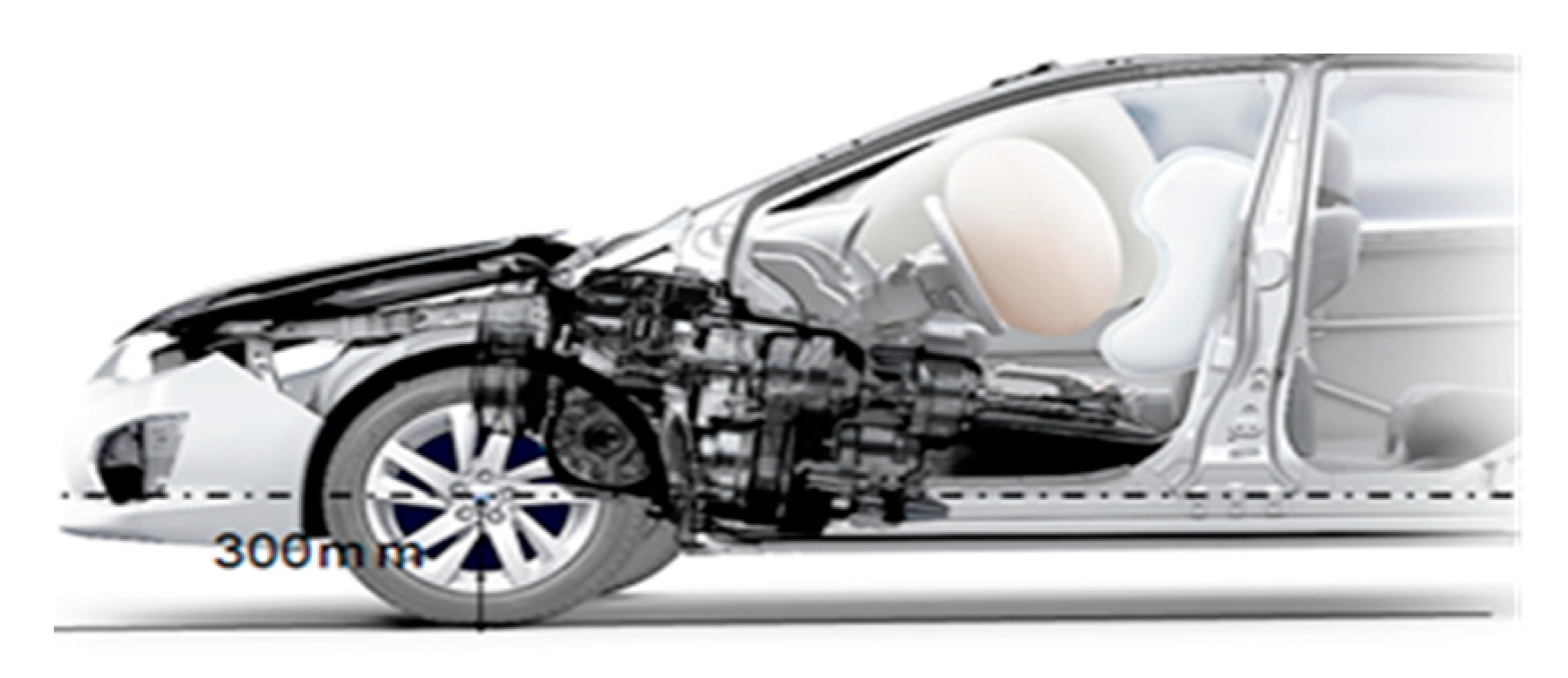 Sustainability 11 05527 g005