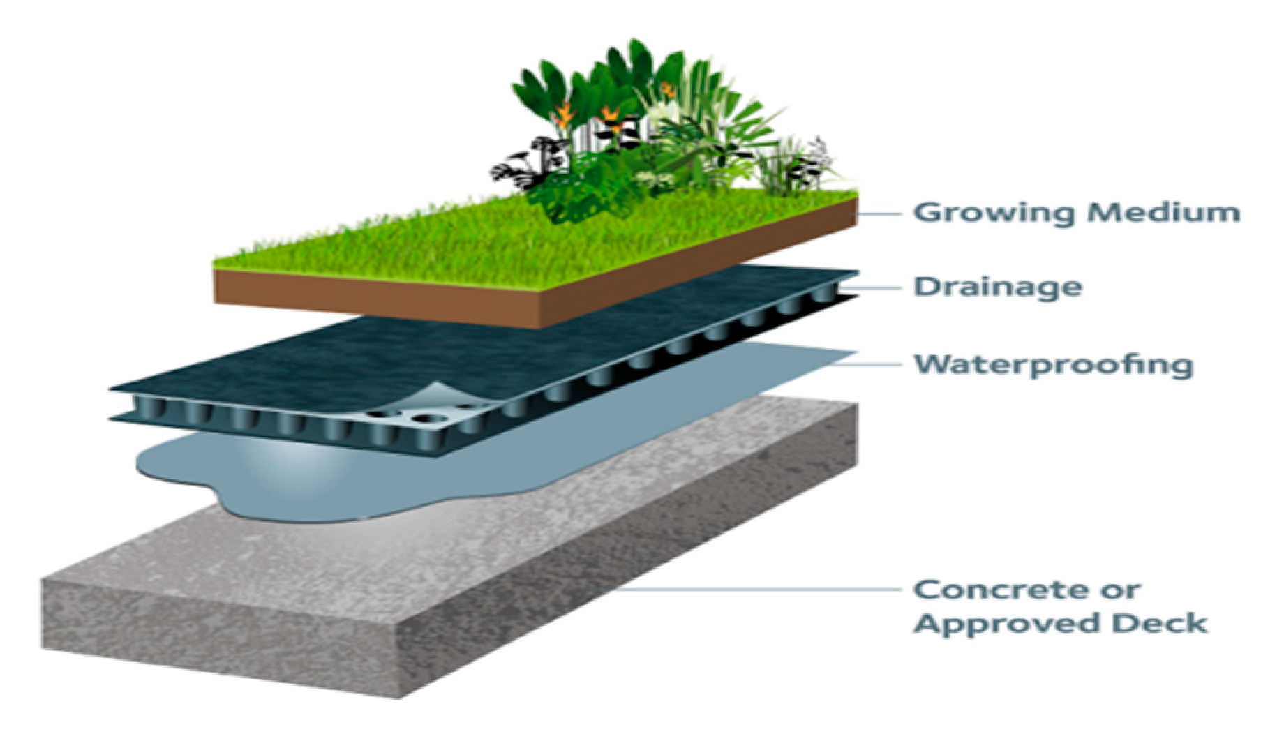 Sustainability 11 05527 g010