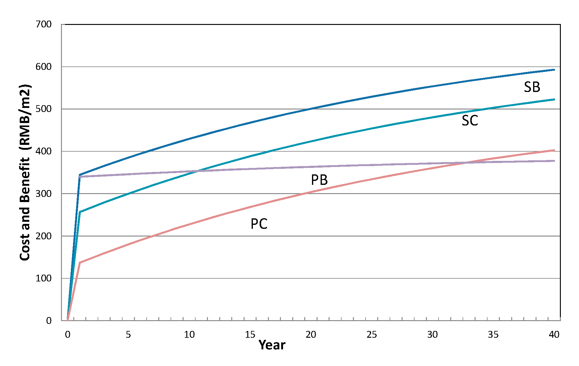 Sustainability 11 05527 g011