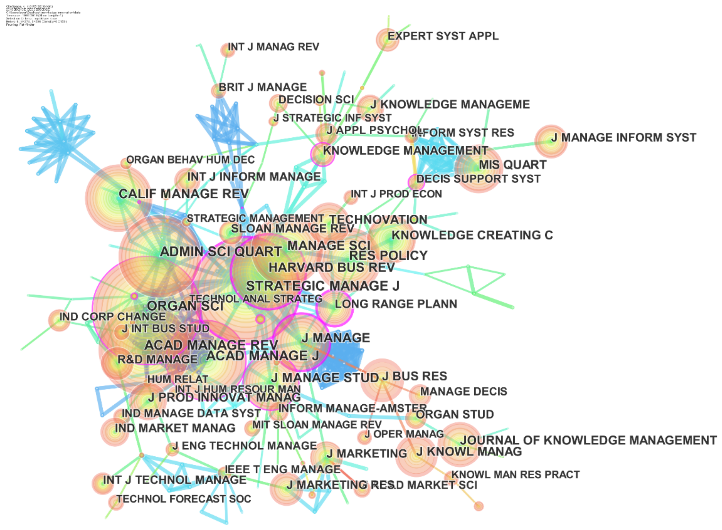 Sustainability 11 05528 g003
