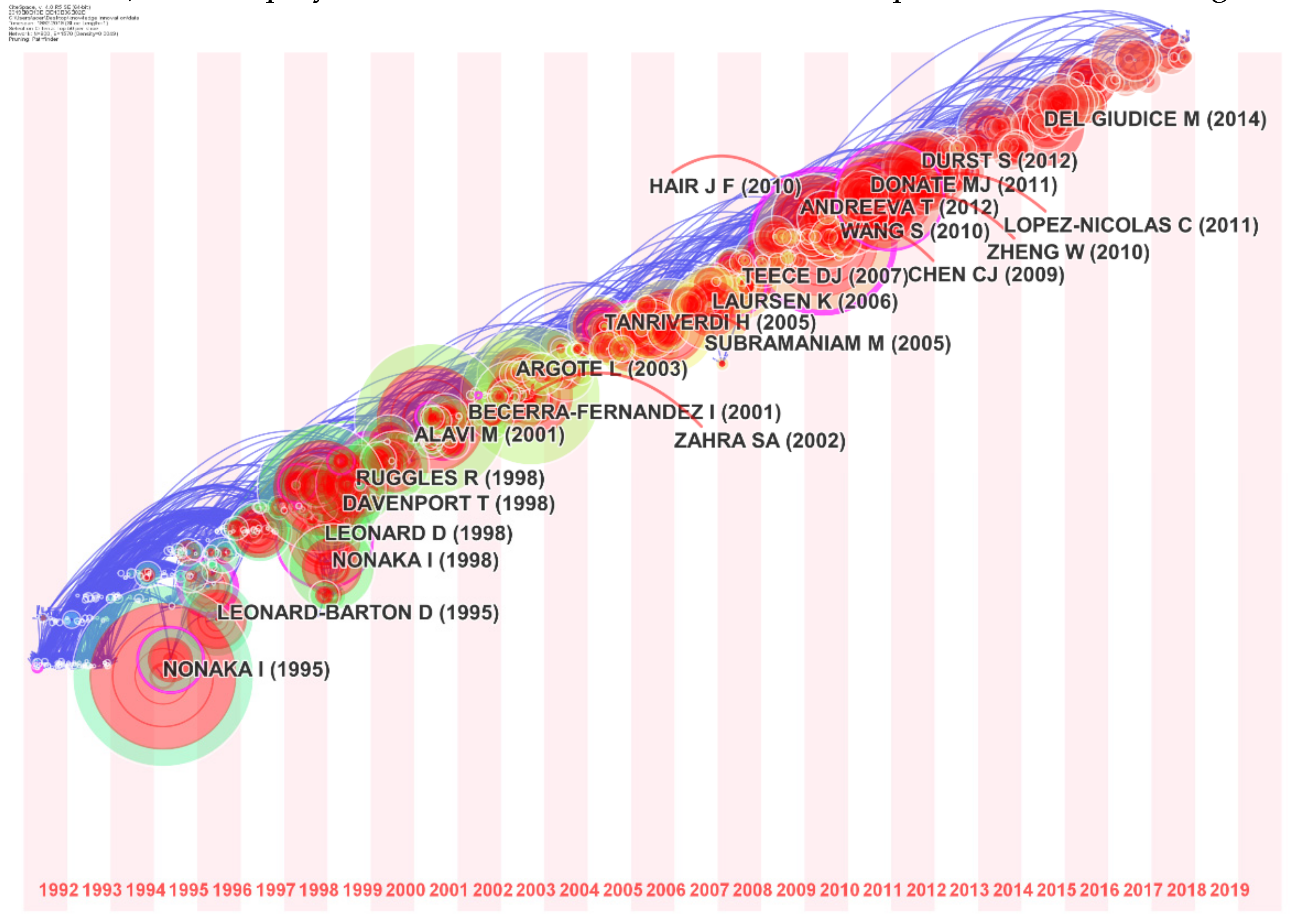 Sustainability 11 05528 g004