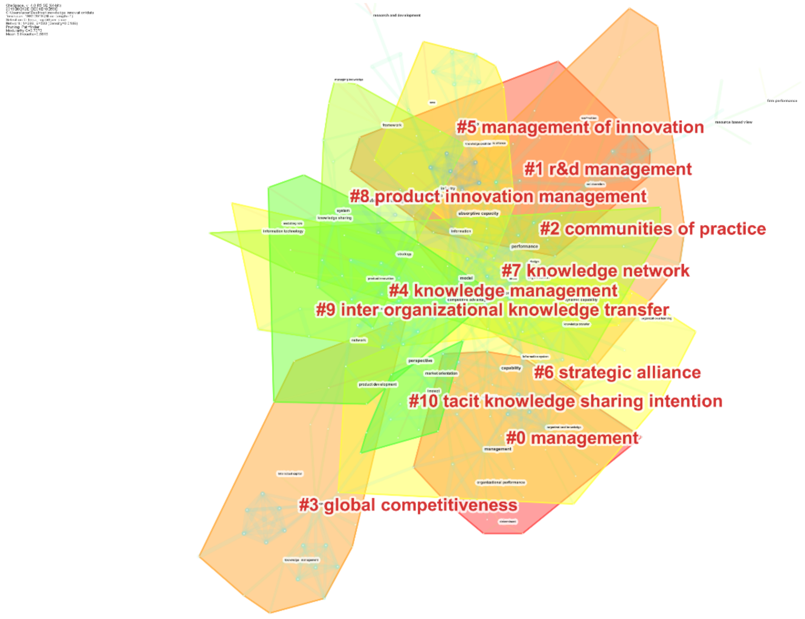 Sustainability 11 05528 g005