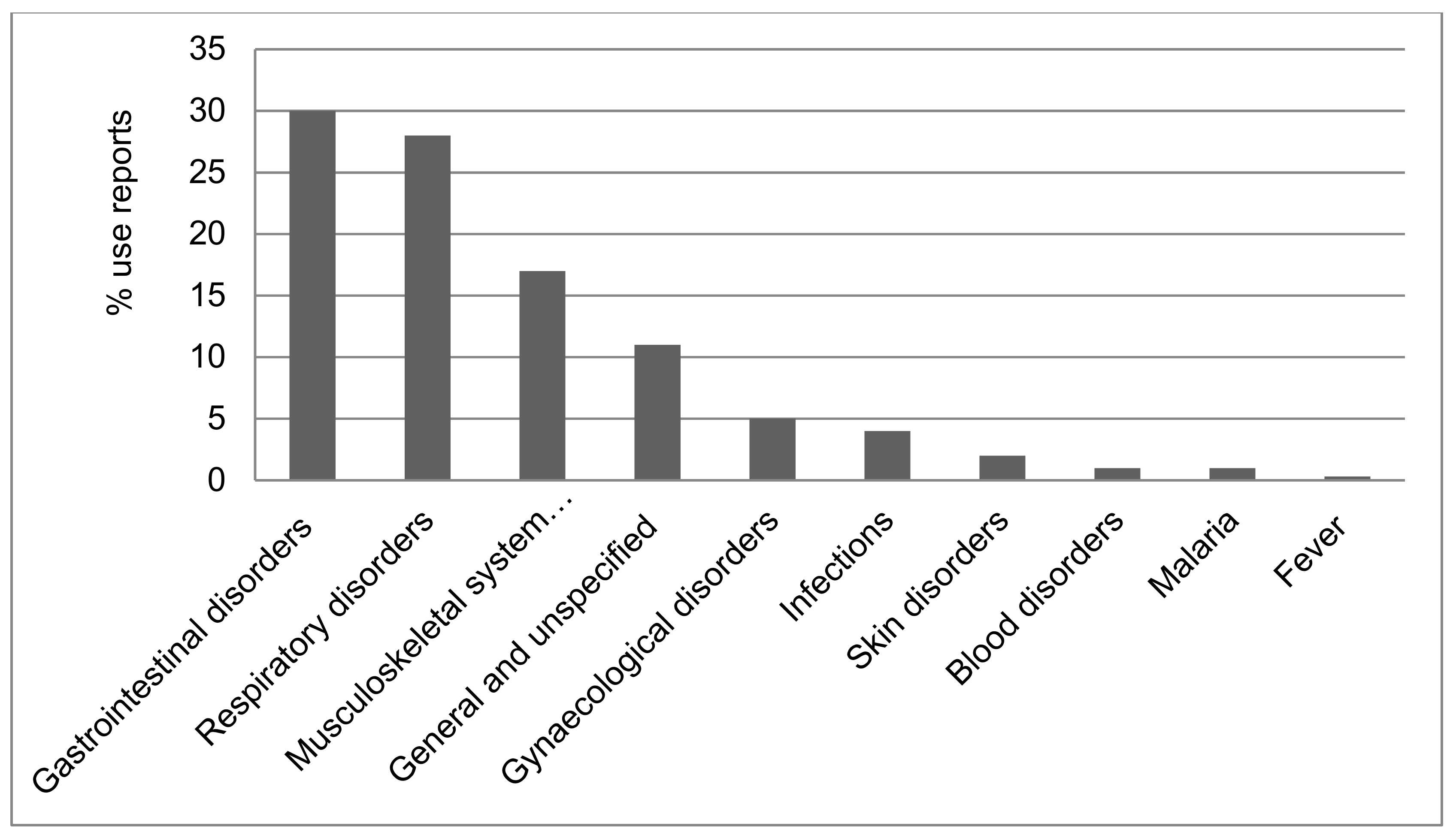 Sustainability 11 05530 g003