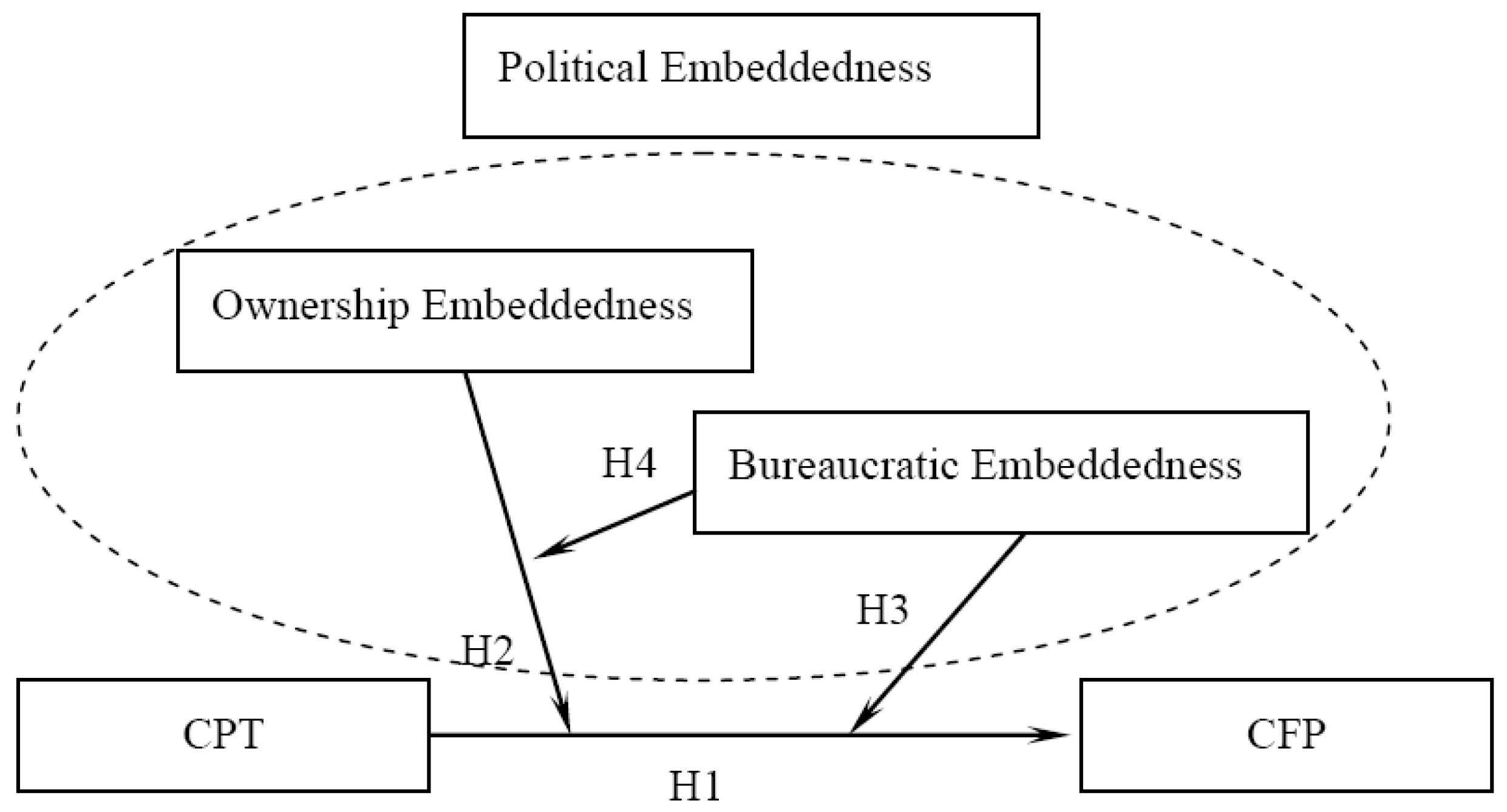 Sustainability 11 05531 g001 Sustainability 11 05531 g001