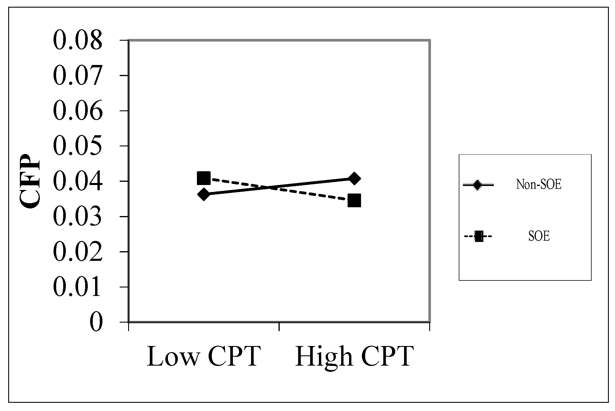 Sustainability 11 05531 g002 Sustainability 11 05531 g002