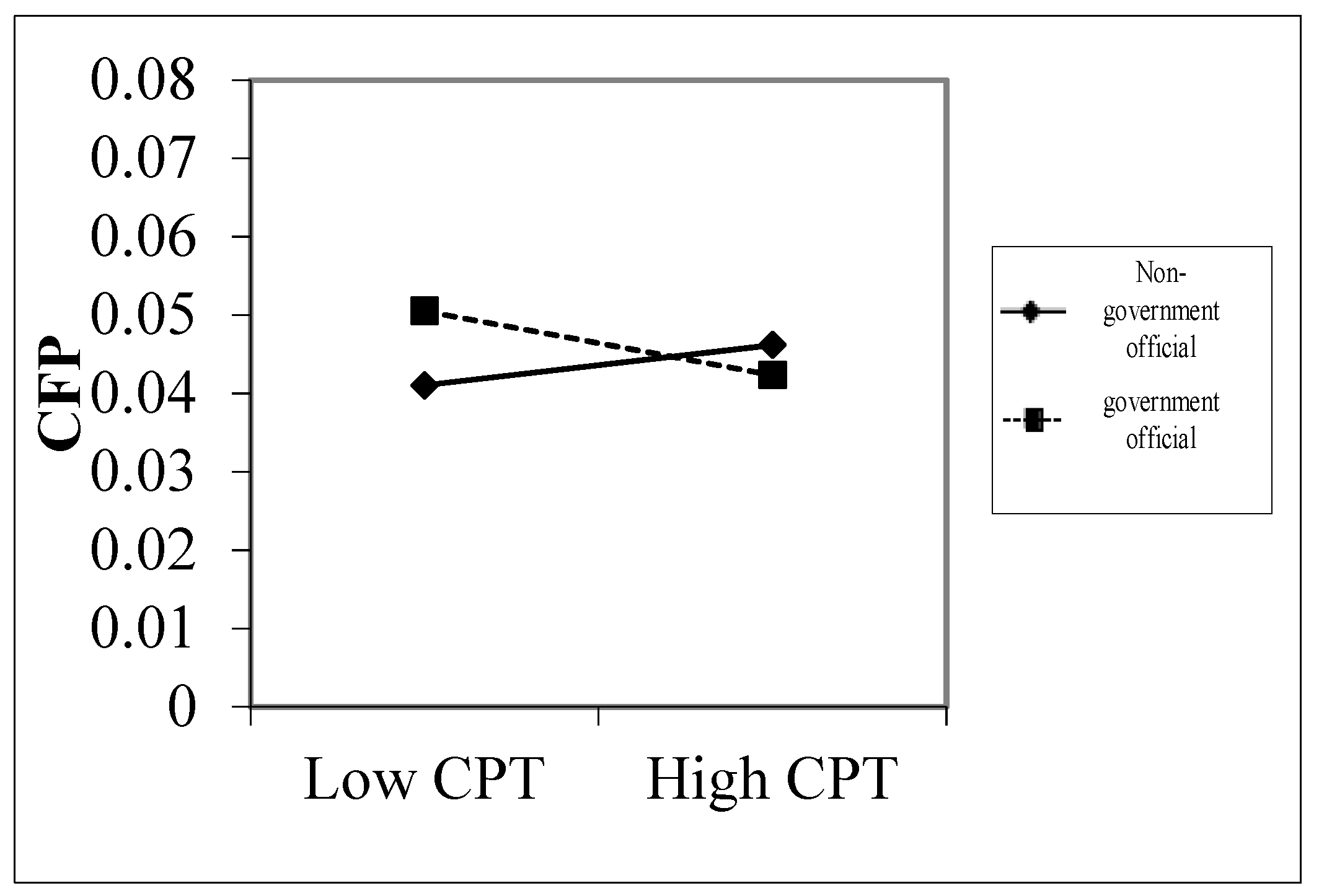Sustainability 11 05531 g004 Sustainability 11 05531 g004