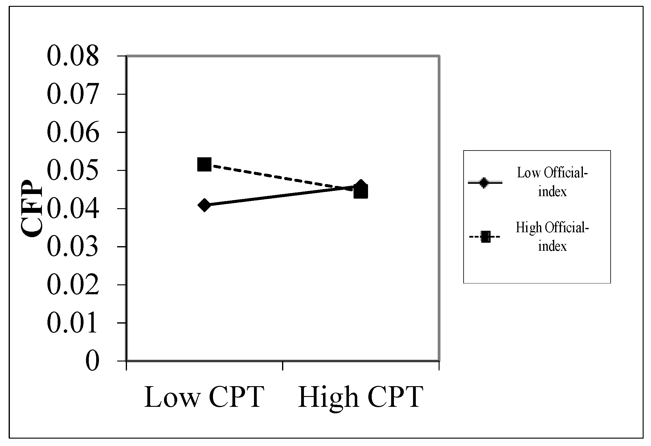 Sustainability 11 05531 g005 Sustainability 11 05531 g005