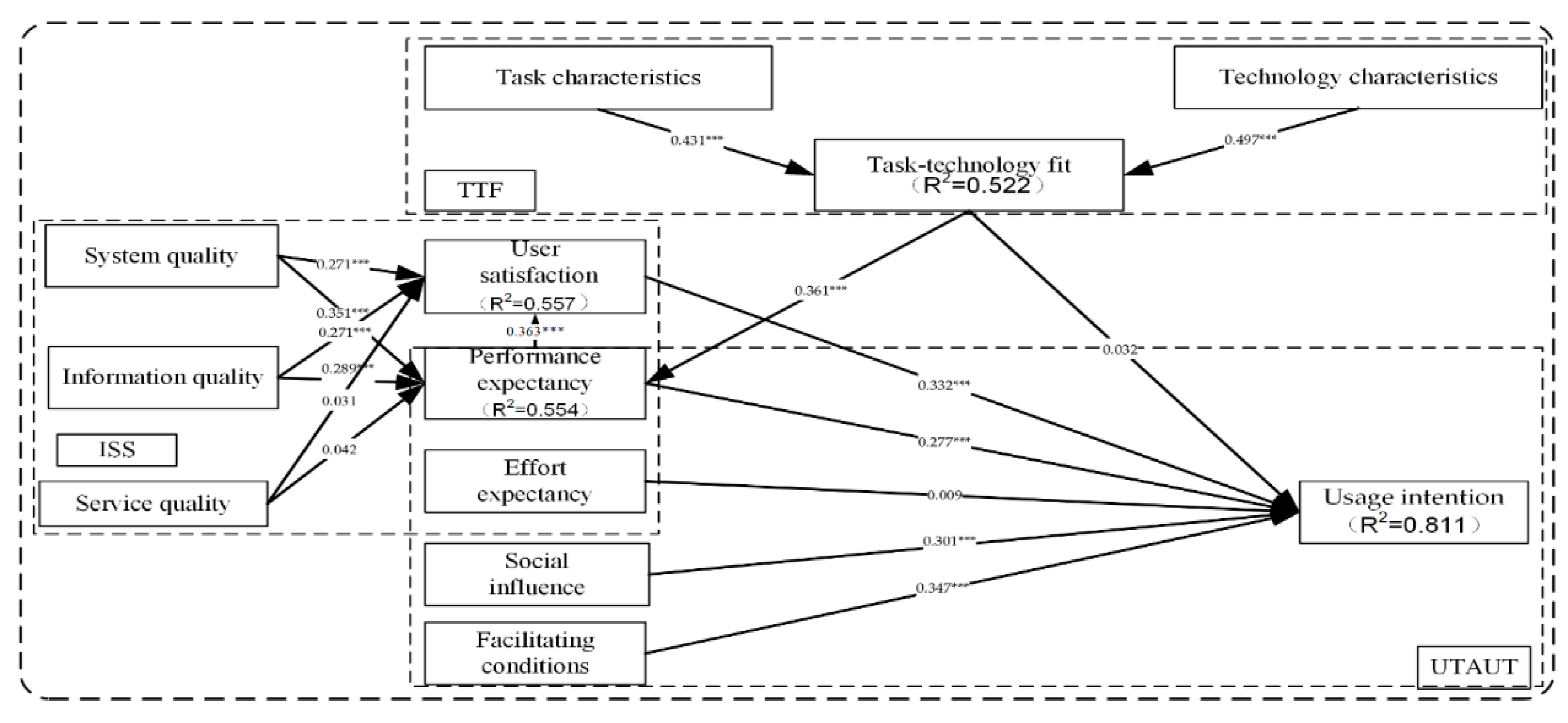 Sustainability 11 05532 g002