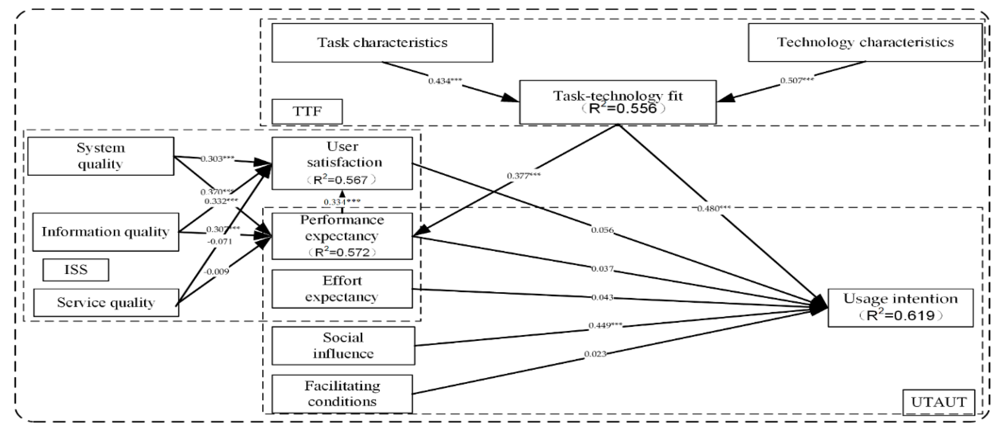 Sustainability 11 05532 g003