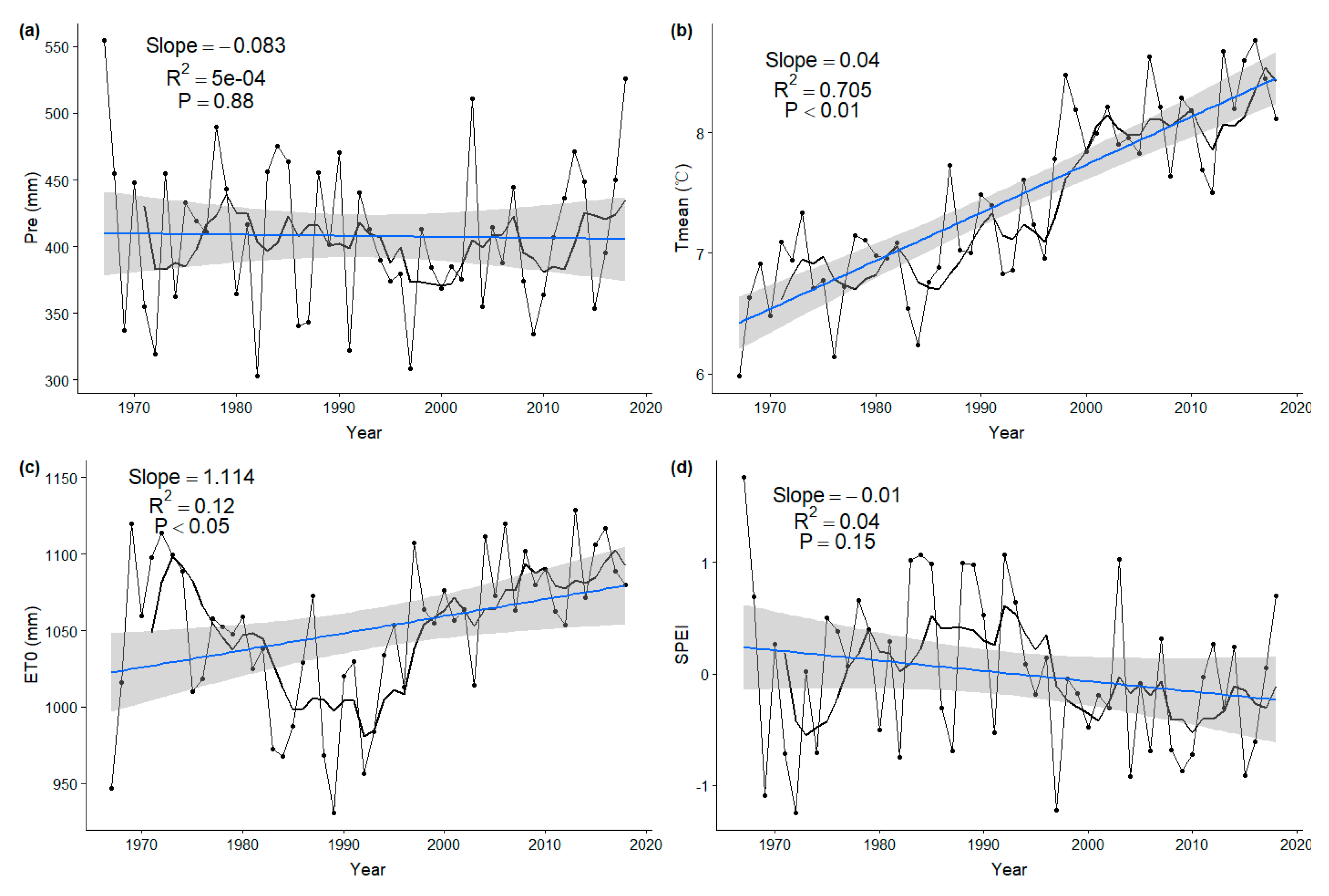 Sustainability 11 05533 g002 Sustainability 11 05533 g002