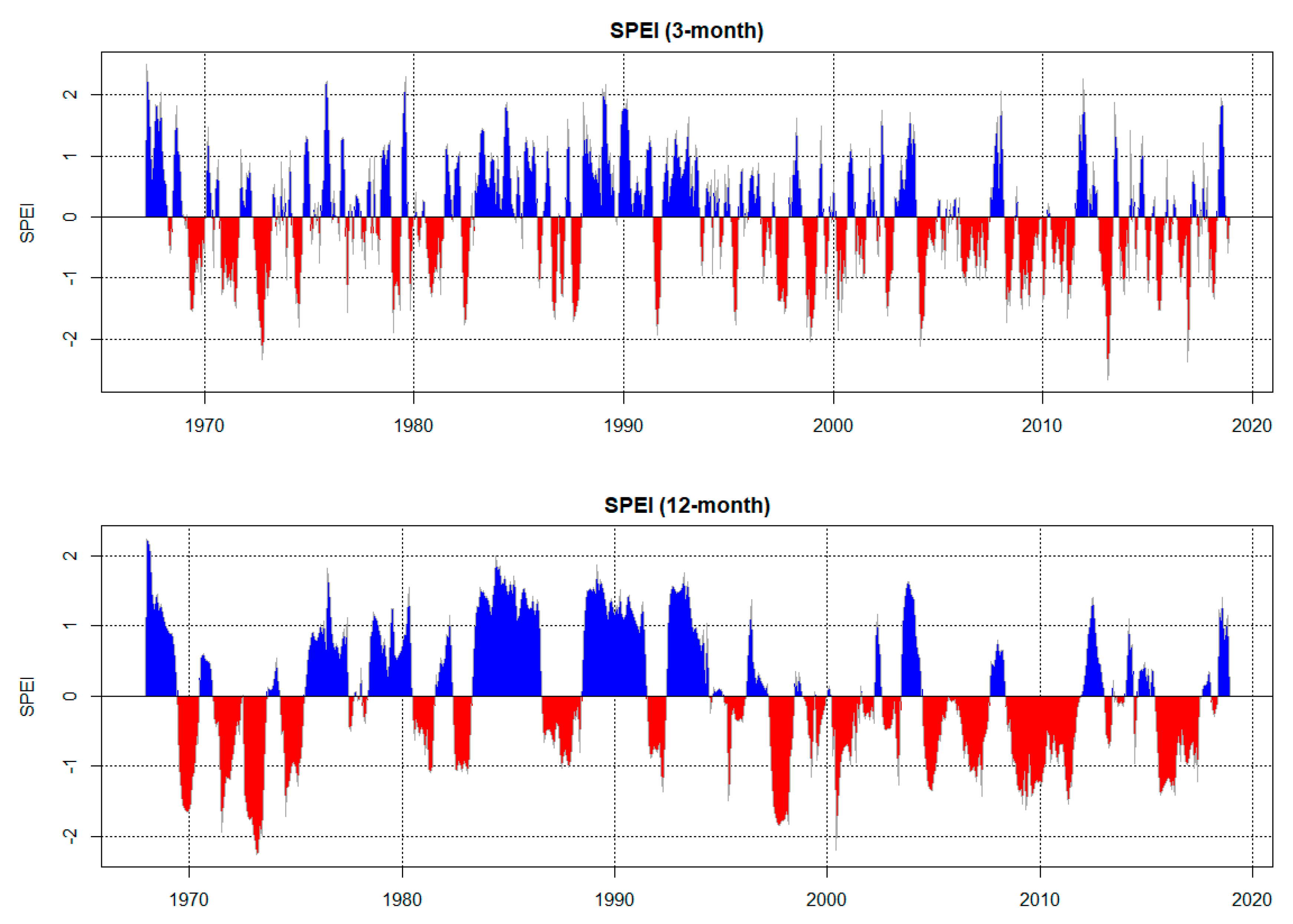 Sustainability 11 05533 g003 Sustainability 11 05533 g003