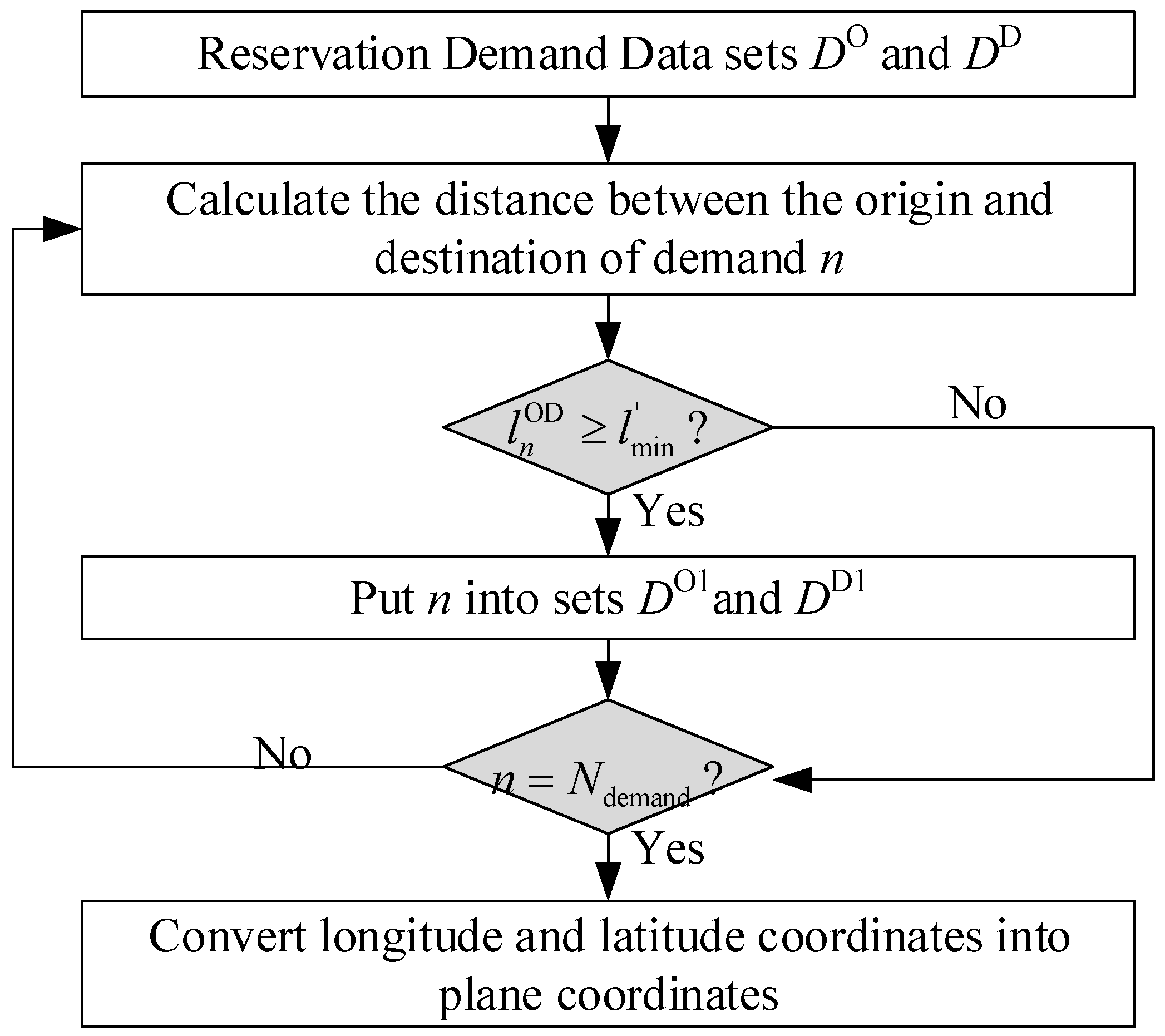 Sustainability 11 05535 g002