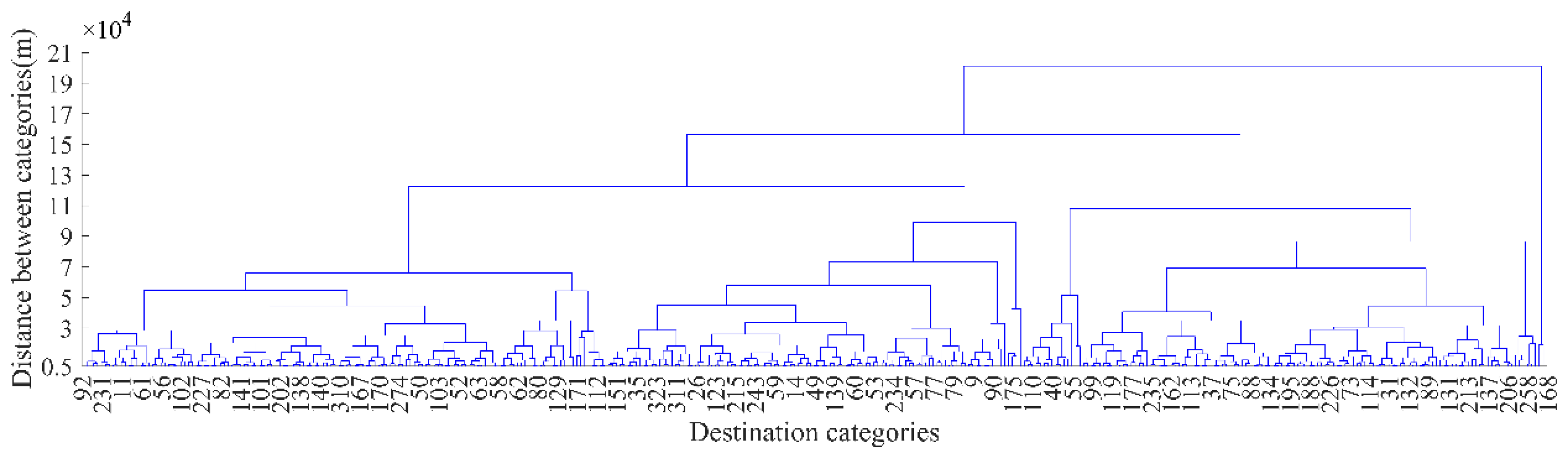 Sustainability 11 05535 g008