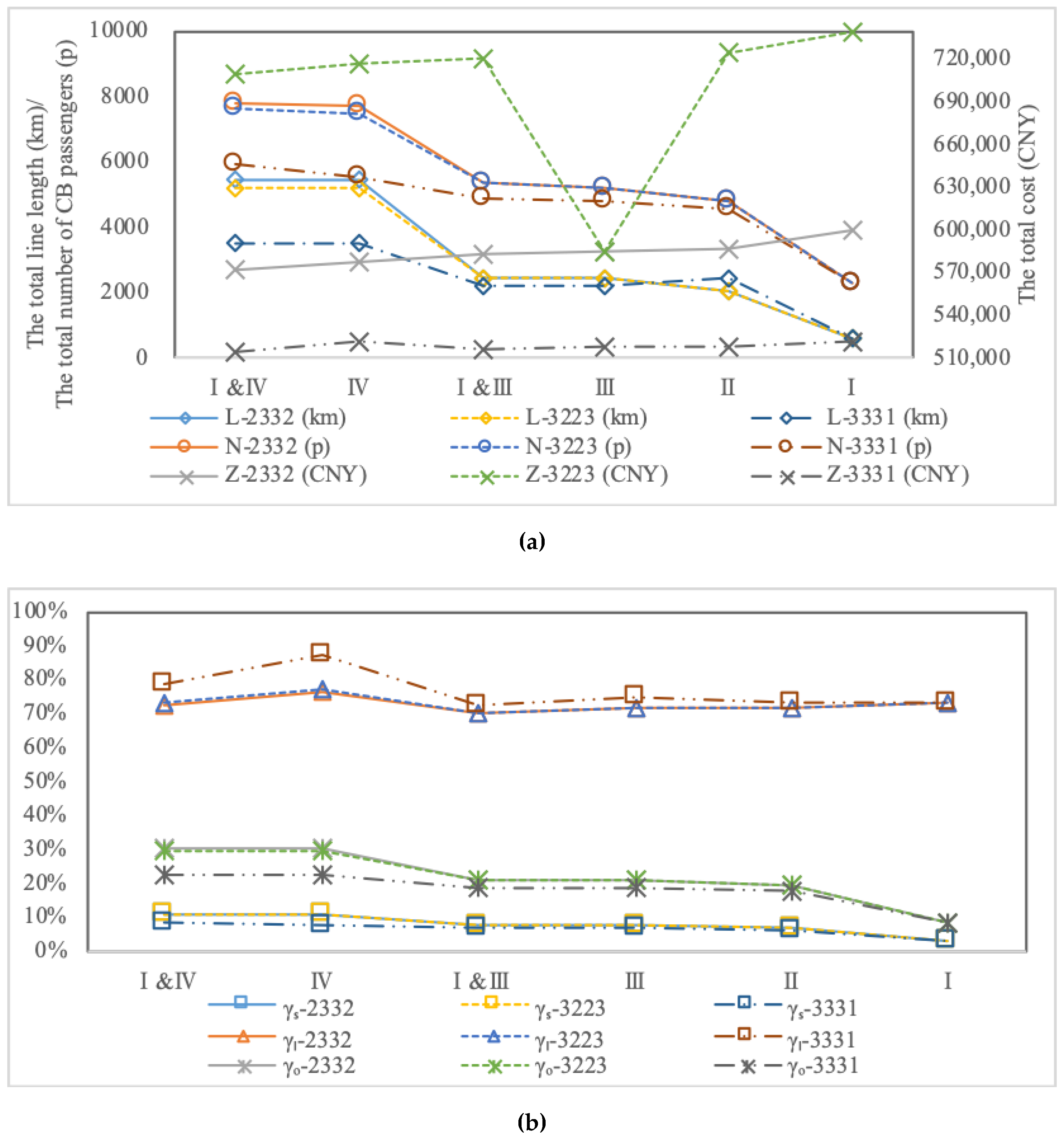Sustainability 11 05535 g014