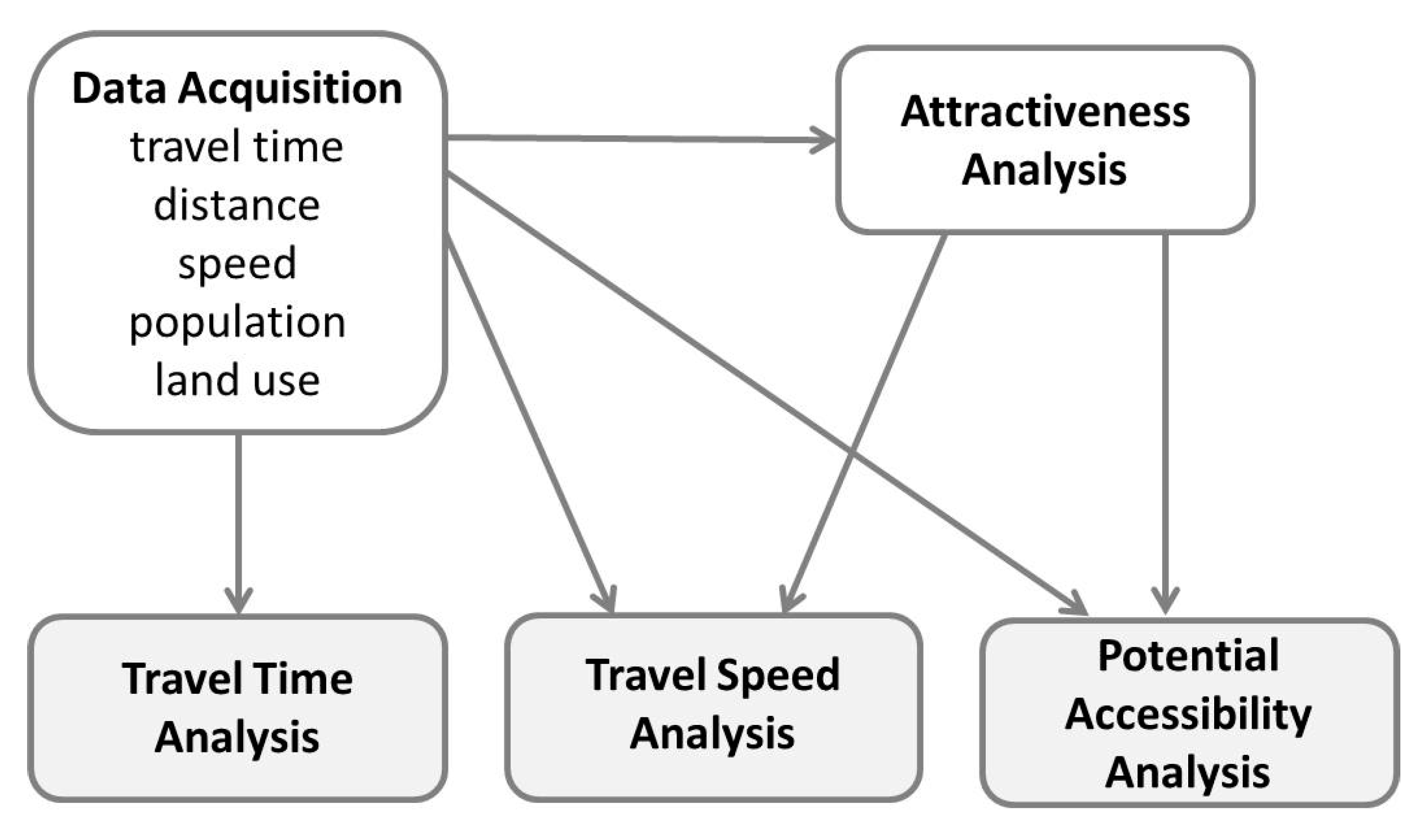 Sustainability 11 05536 g001 Sustainability 11 05536 g001