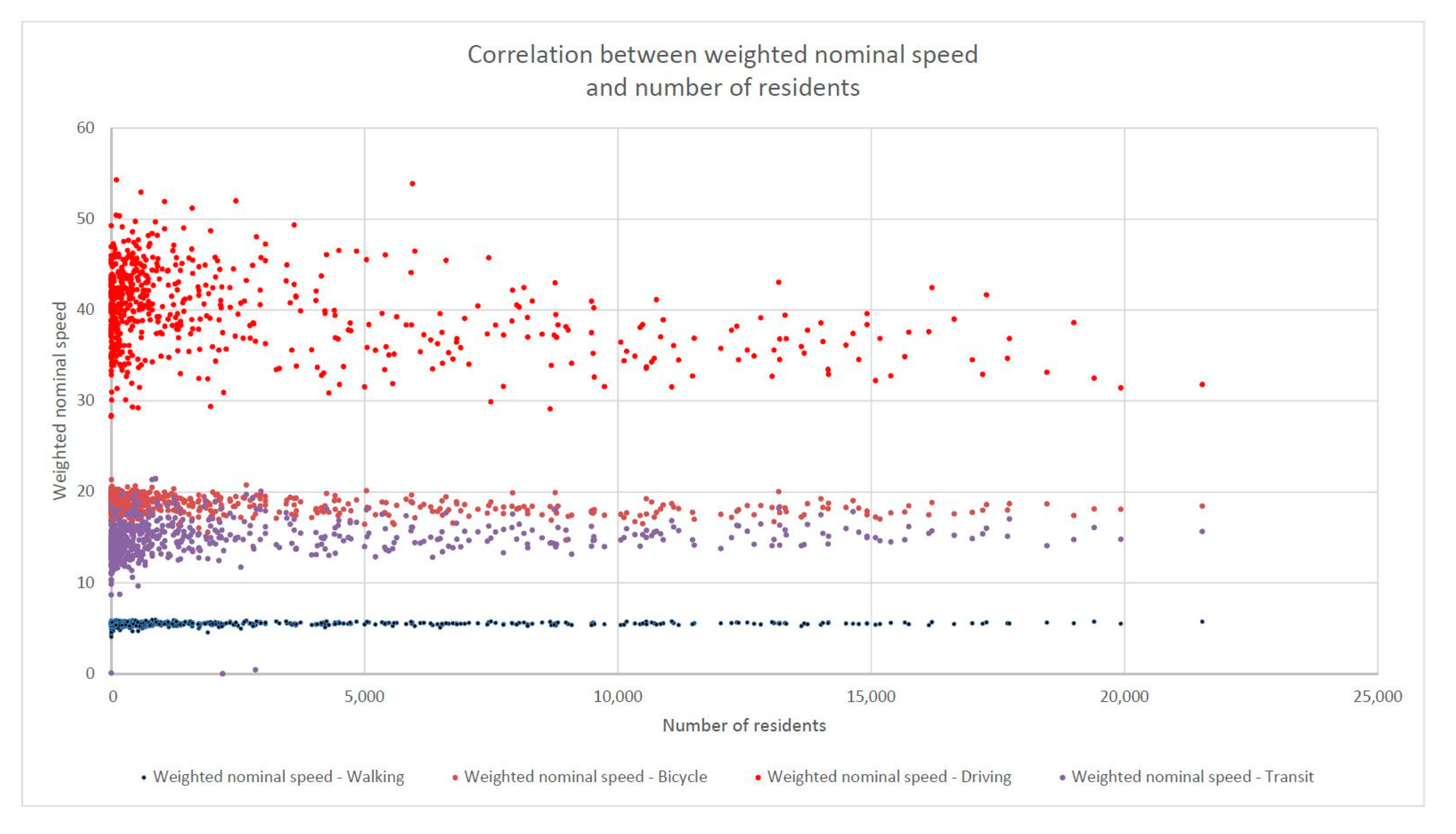 Sustainability 11 05536 g006 Sustainability 11 05536 g006
