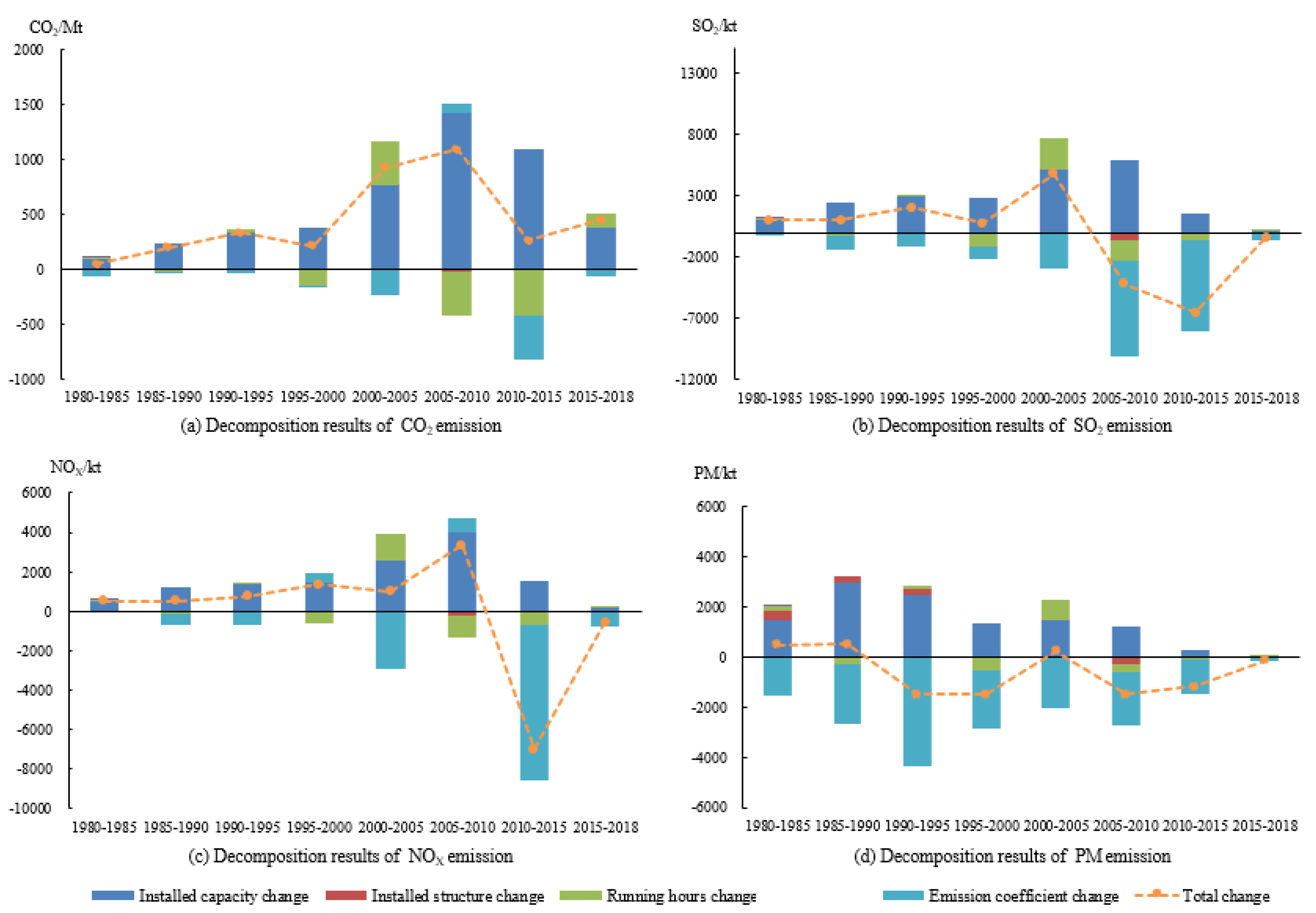 Sustainability 11 05537 g005