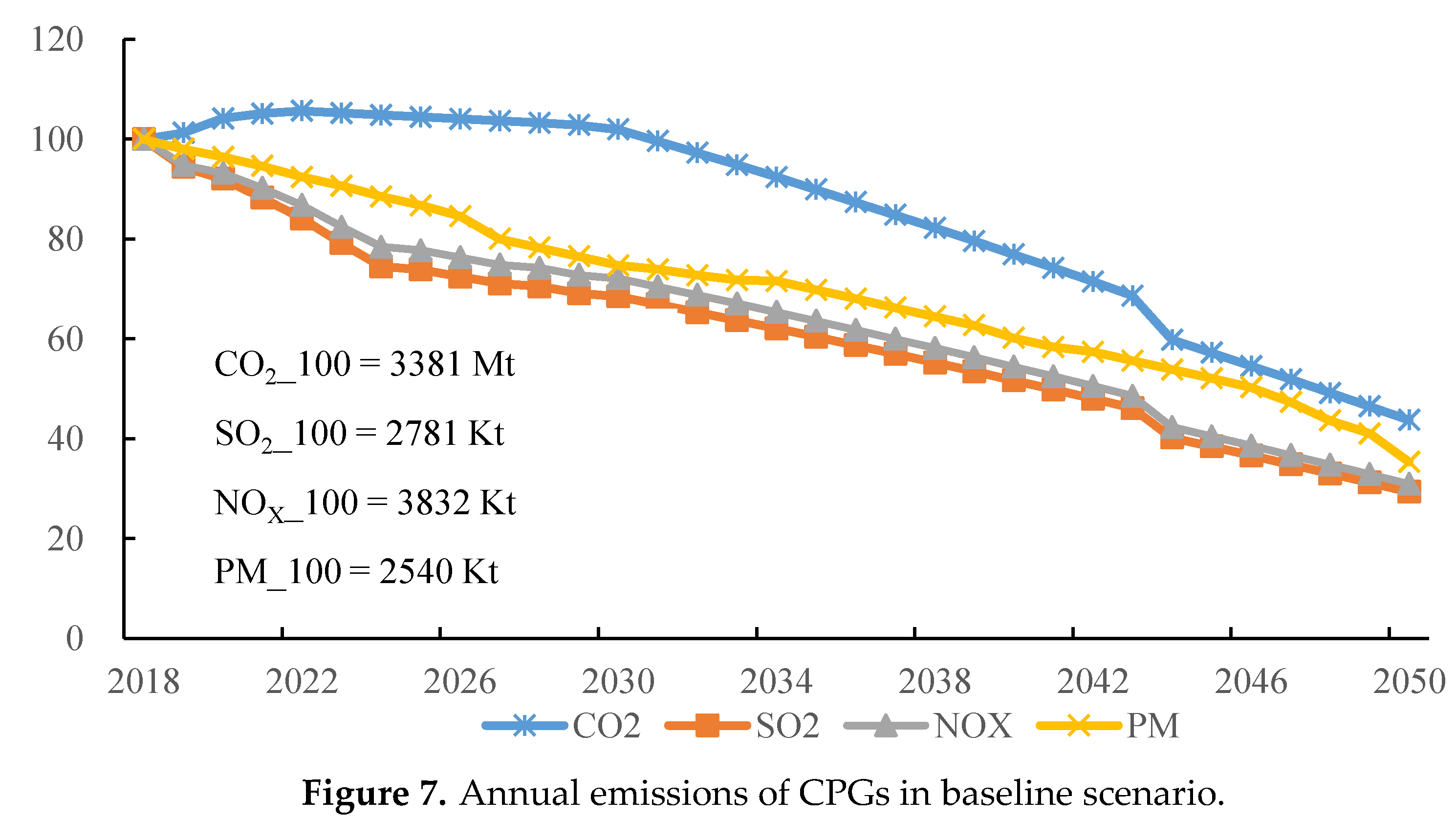 Sustainability 11 05537 g007