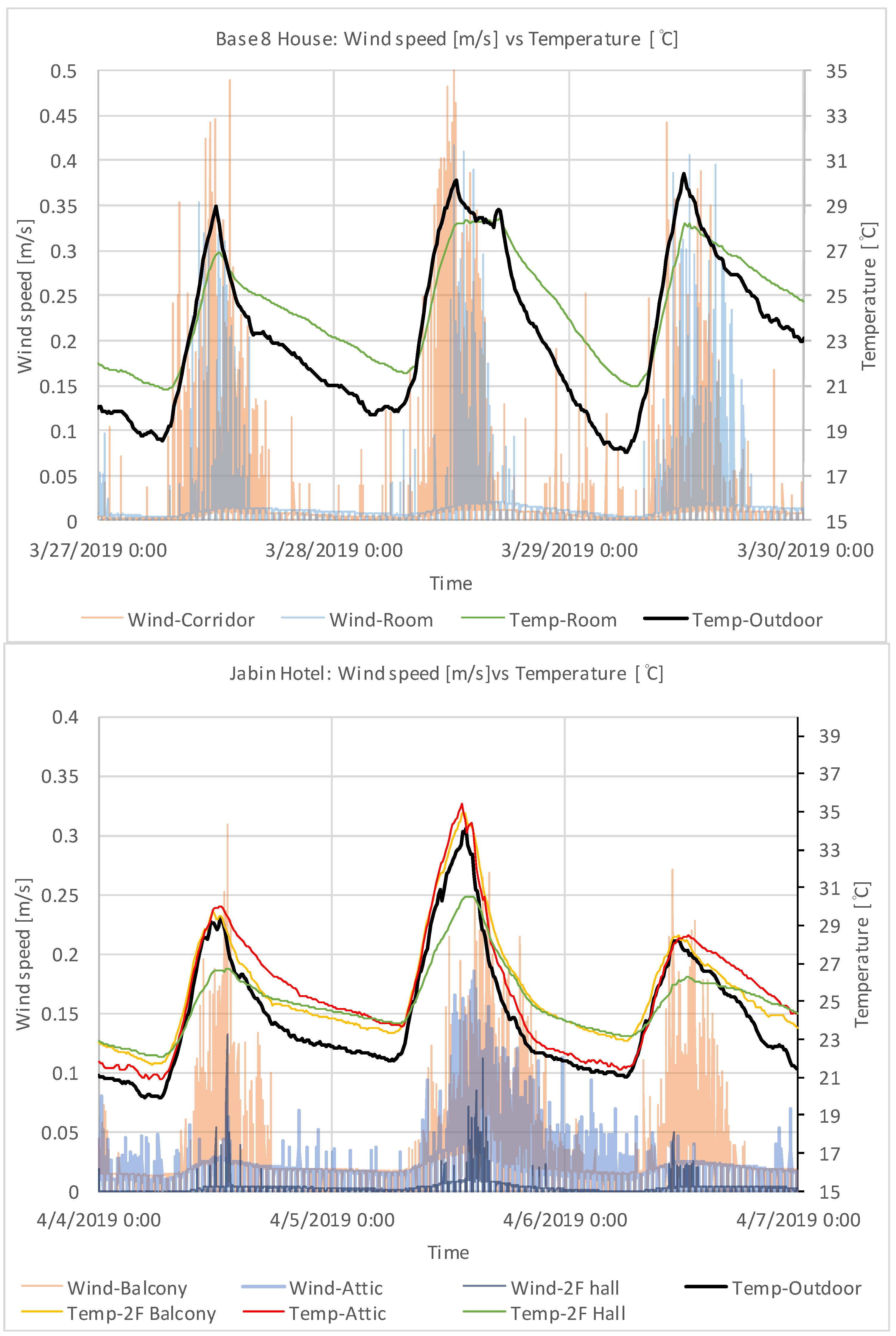 Sustainability 11 05538 g007 Sustainability 11 05538 g007