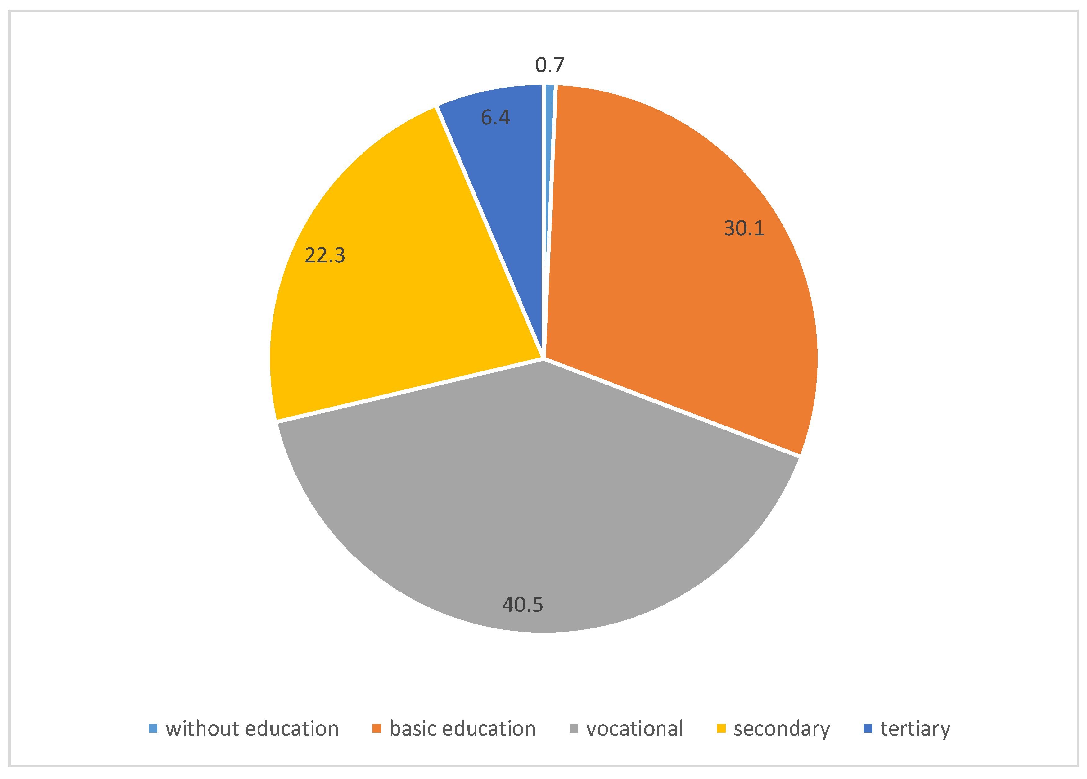 Sustainability 11 05540 g005
