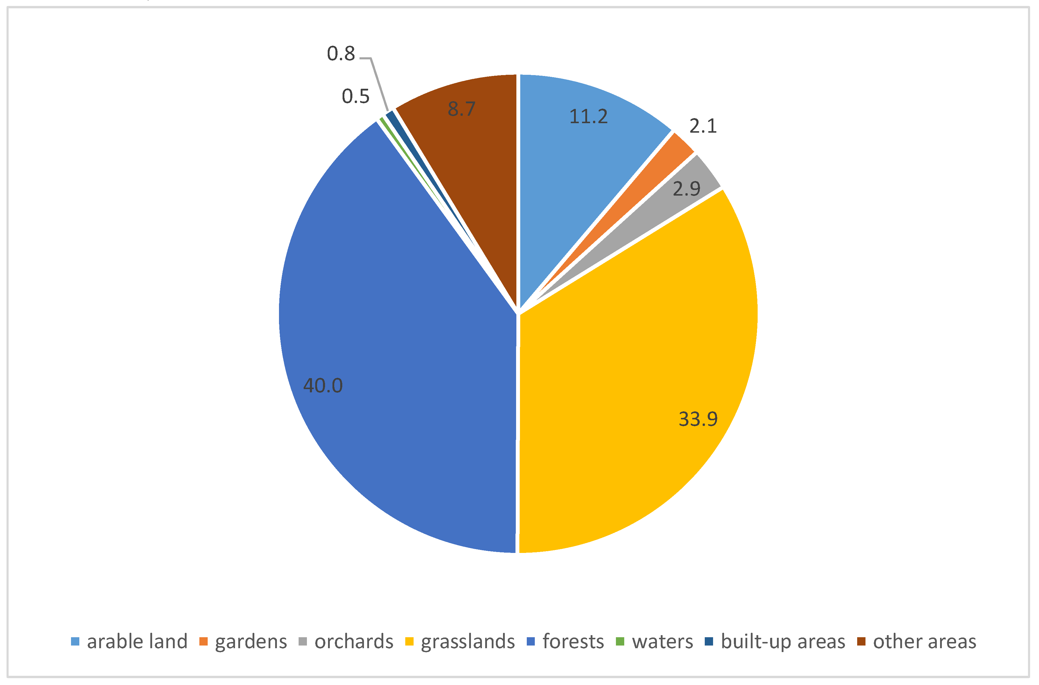 Sustainability 11 05540 g007