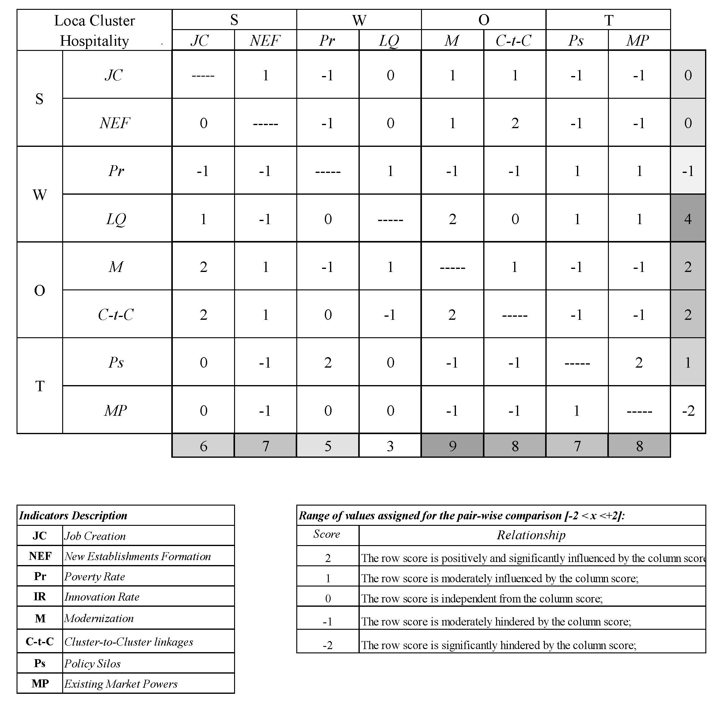 Sustainability 11 05541 g008