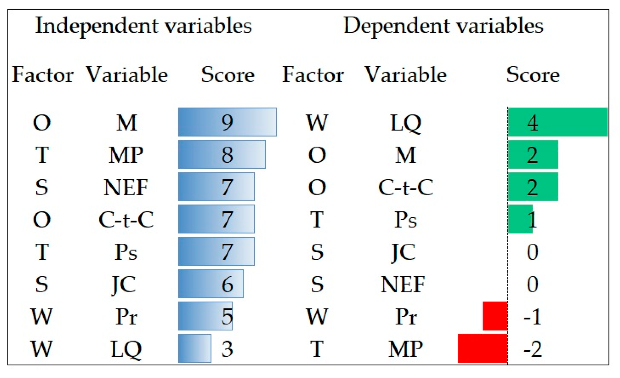 Sustainability 11 05541 g009