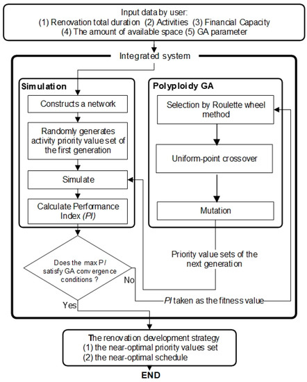 Flow Chart Of Hitler S Rise To Power