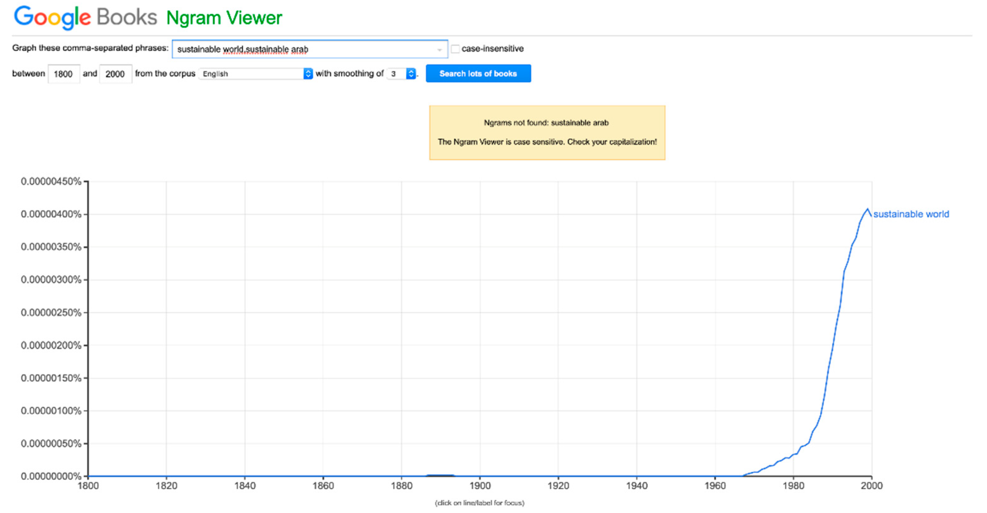 Sustainability 11 05545 g005