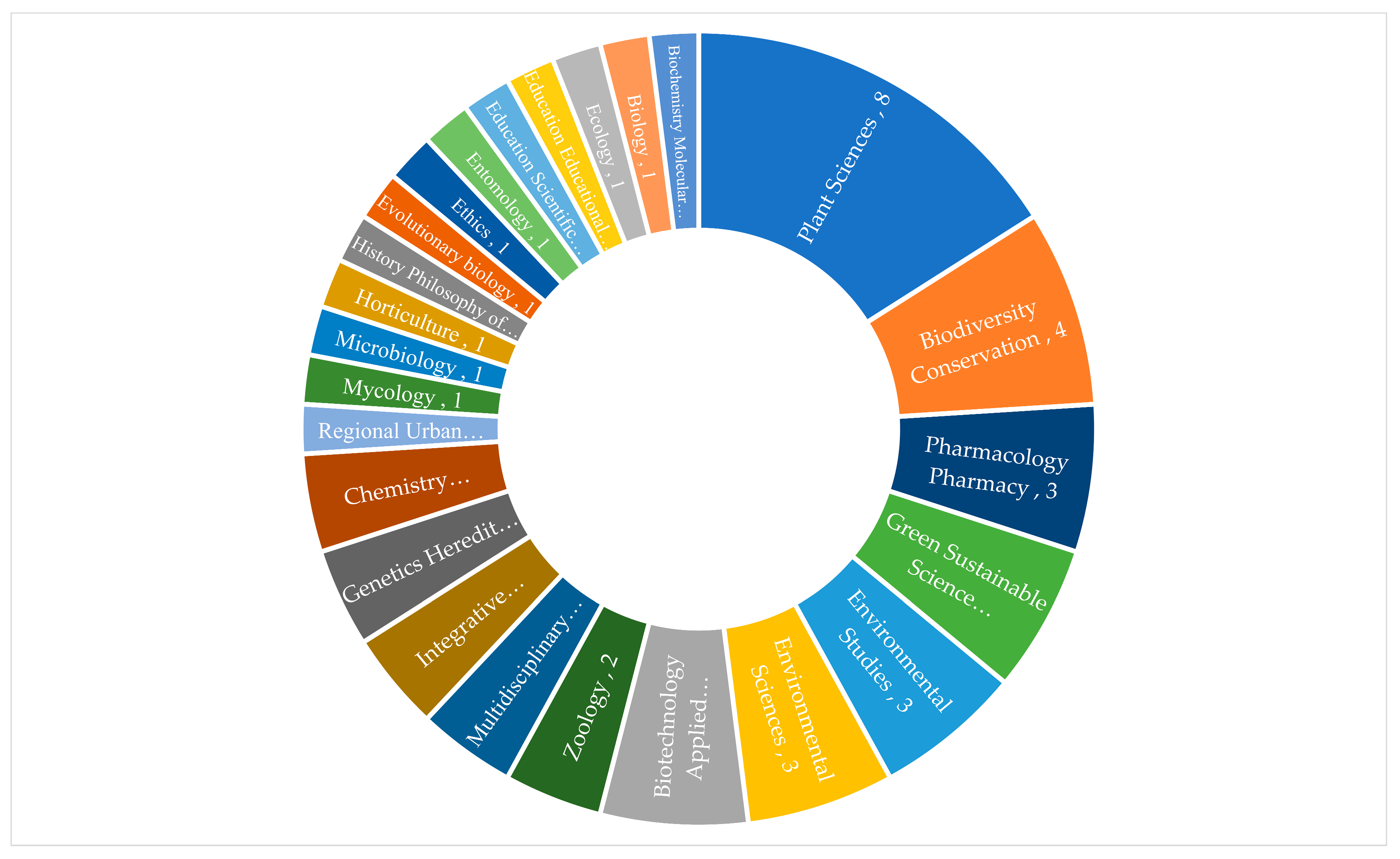 Sustainability 11 05550 g001