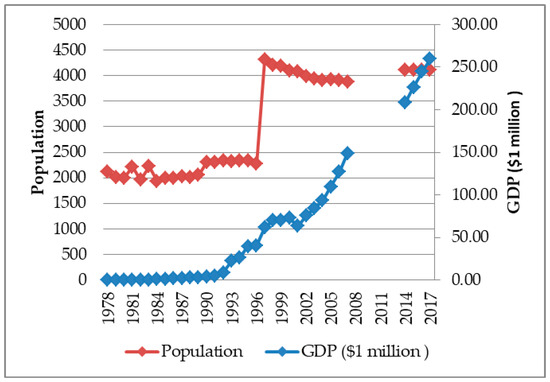 Sustainability Free Full Text Leadership And Governance Tools For Village Sustainable Development In China Html