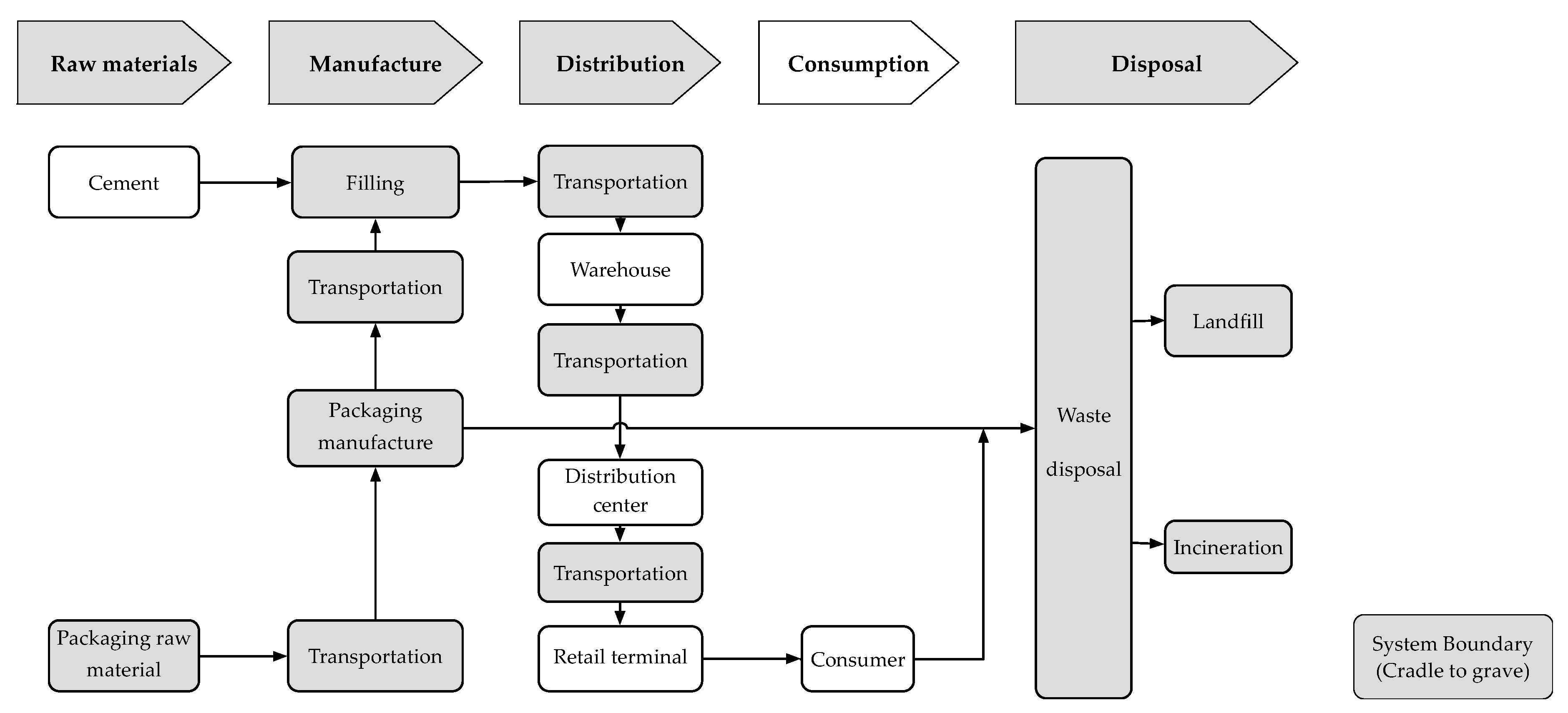 Sustainability 11 05554 g001