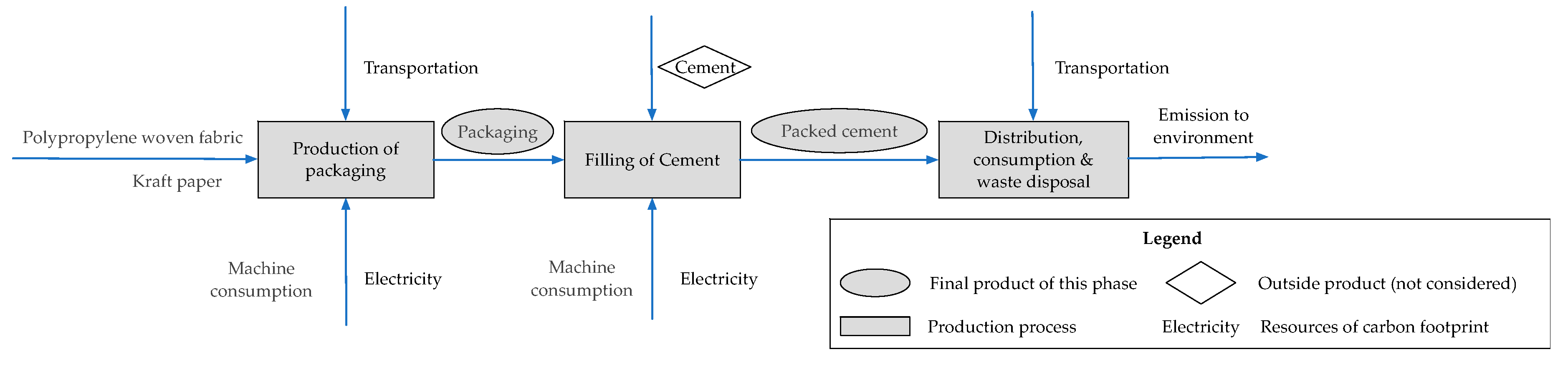 Sustainability 11 05554 g002