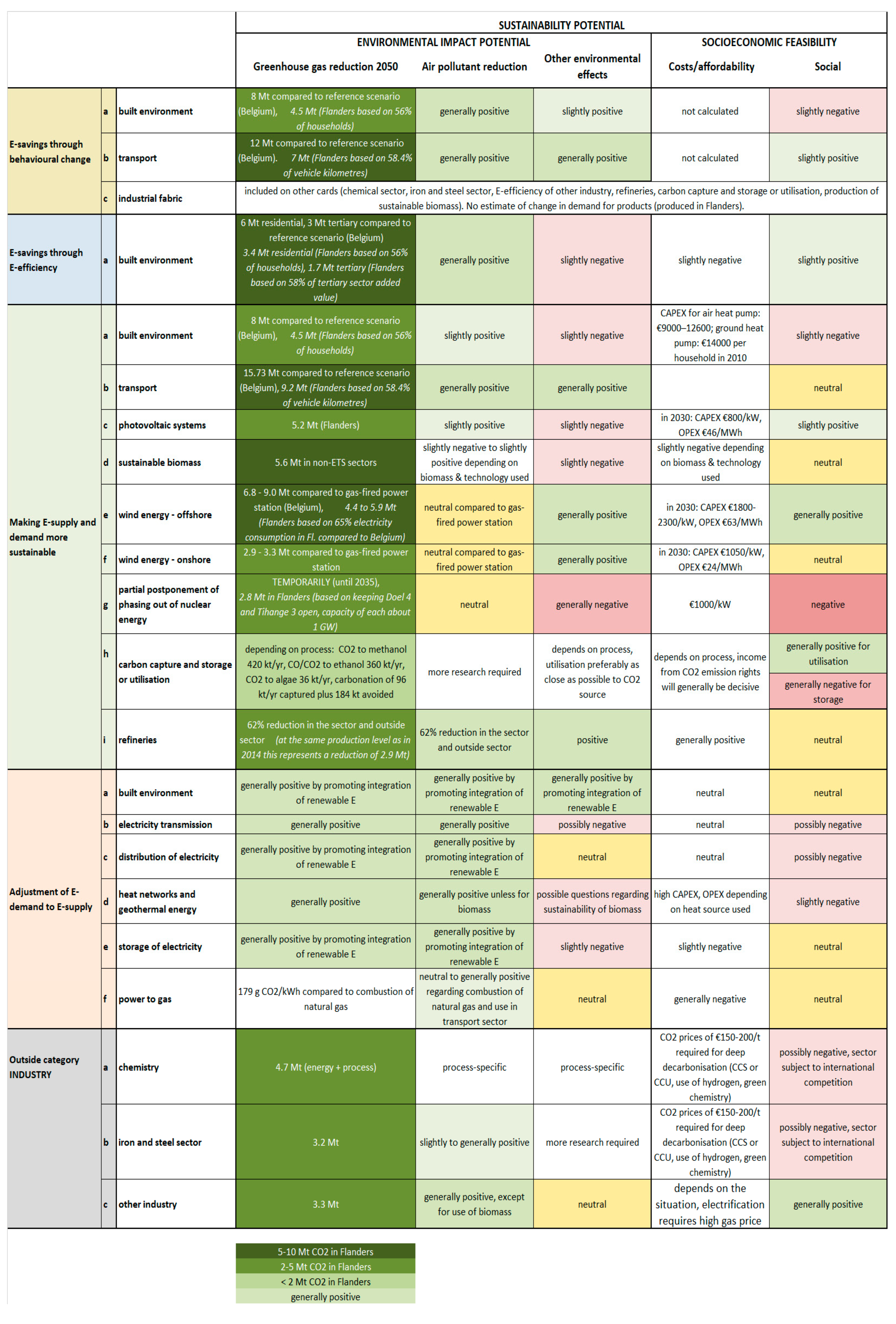 Sustainability 11 05558 g001