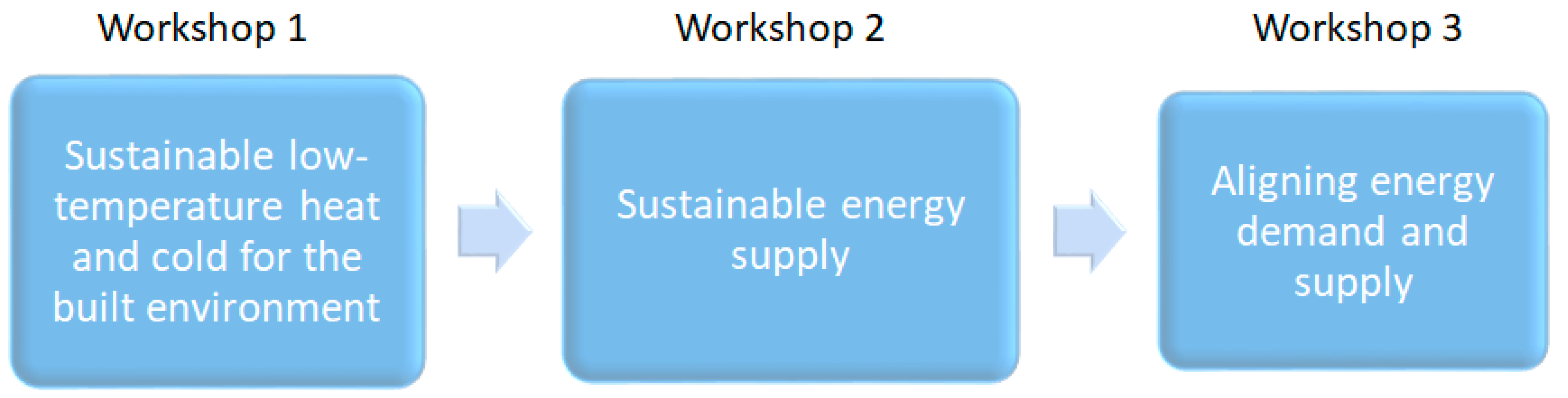 Sustainability 11 05558 g002