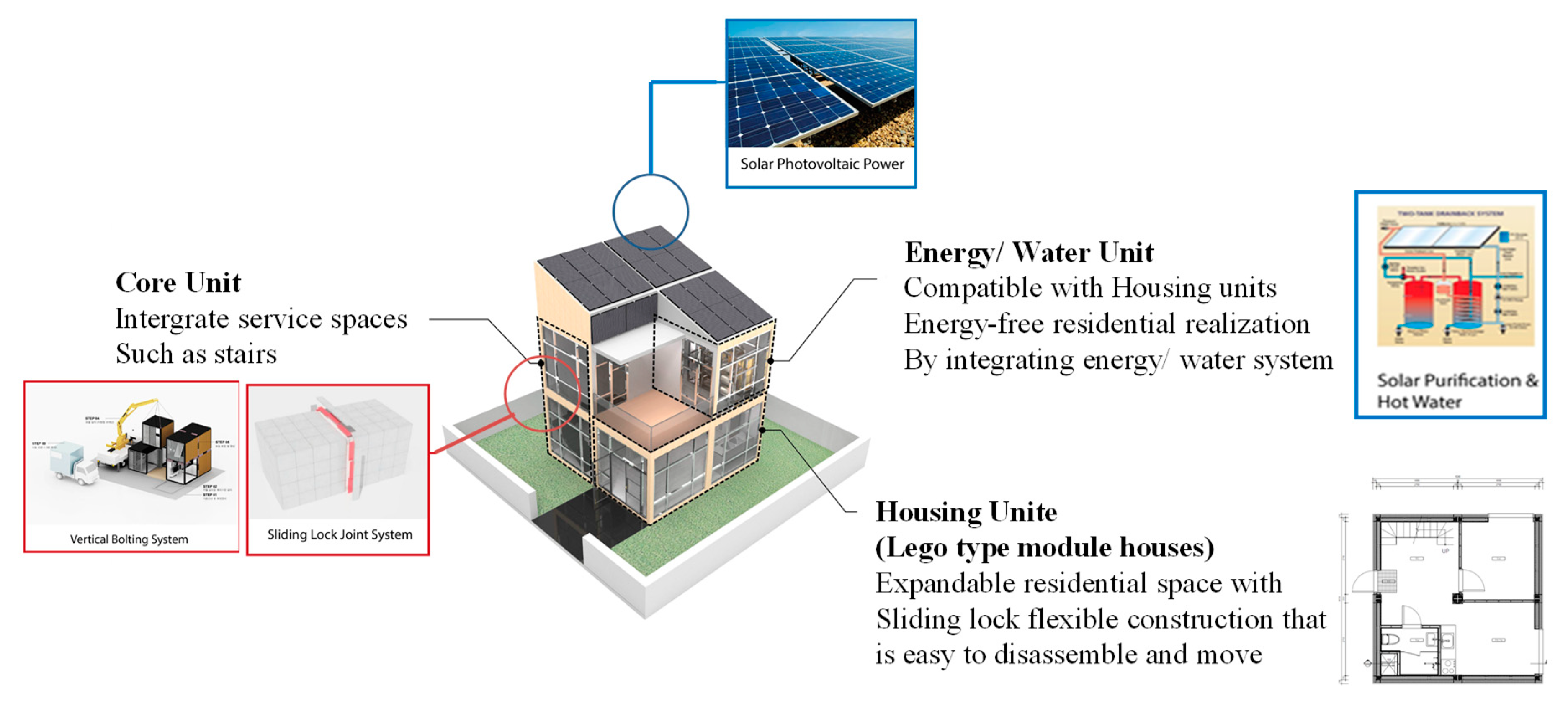 Download Sustainability Free Full Text Thermal Performance Assessment Of Flexible Modular Housing Units For Energy Independence Following Disasters Html