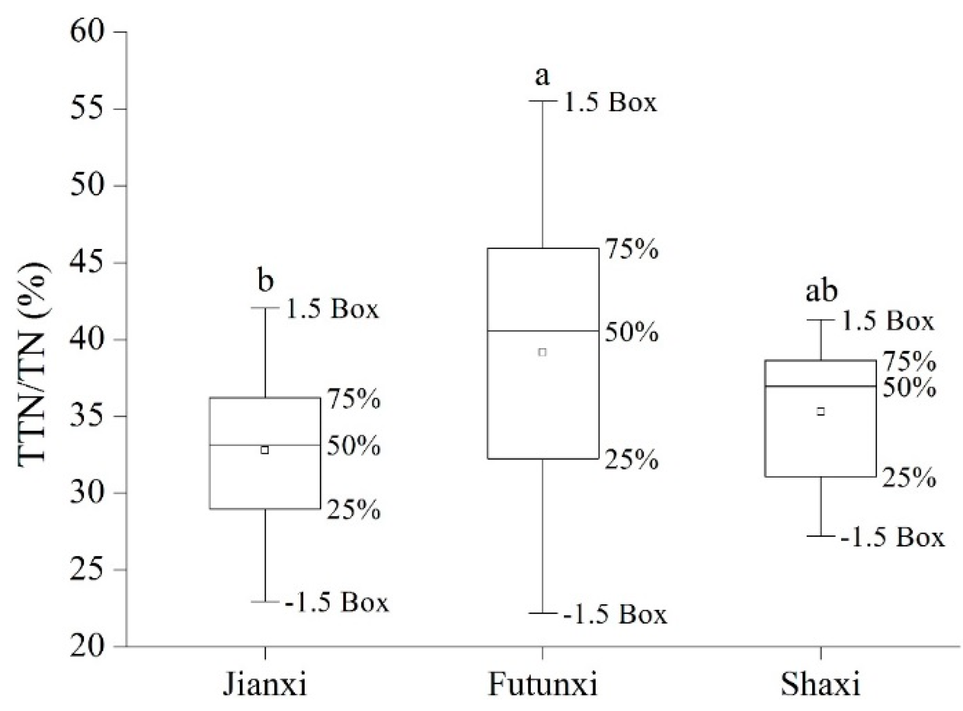 Sustainability 11 05565 g004 550