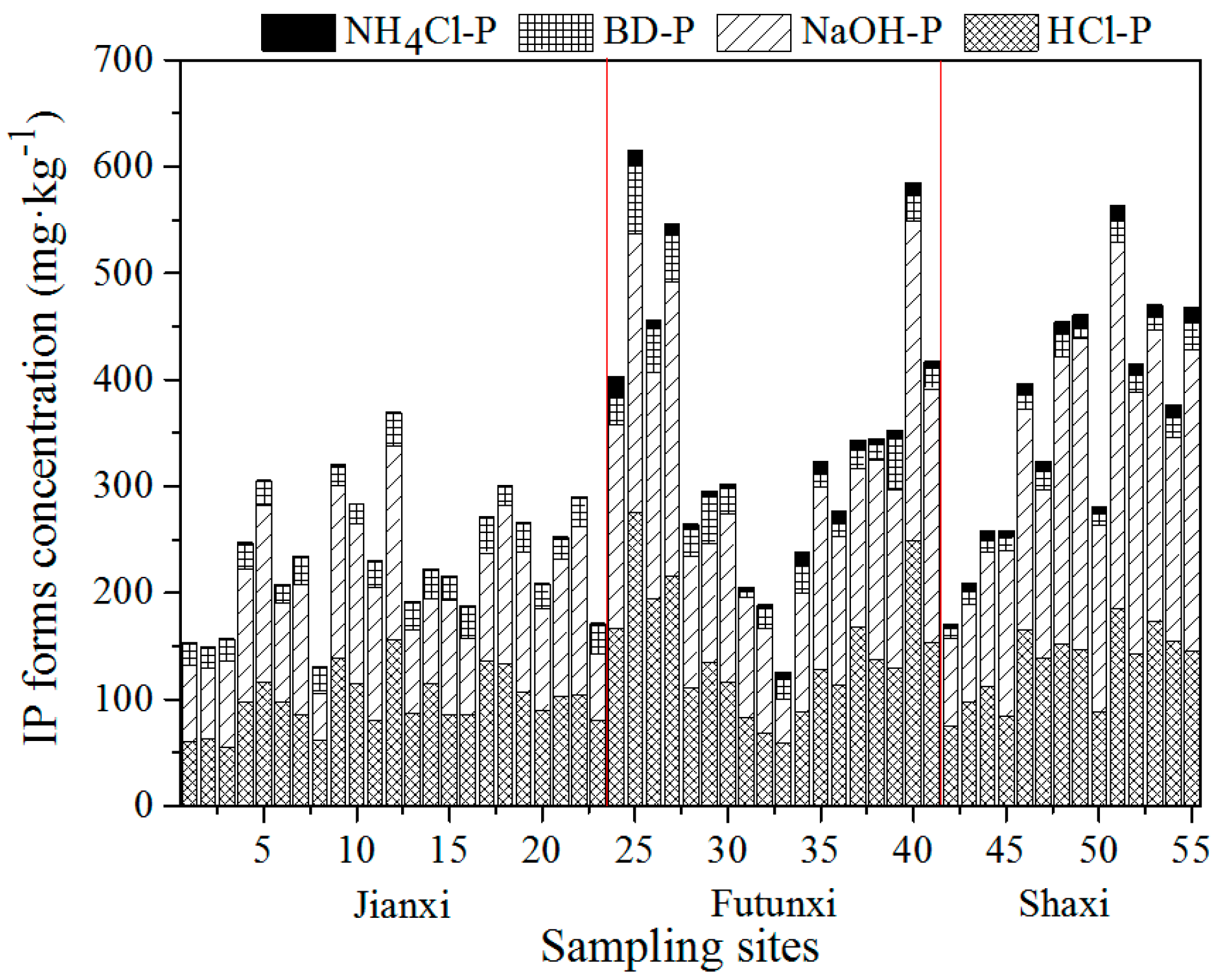 Sustainability 11 05565 g006 550