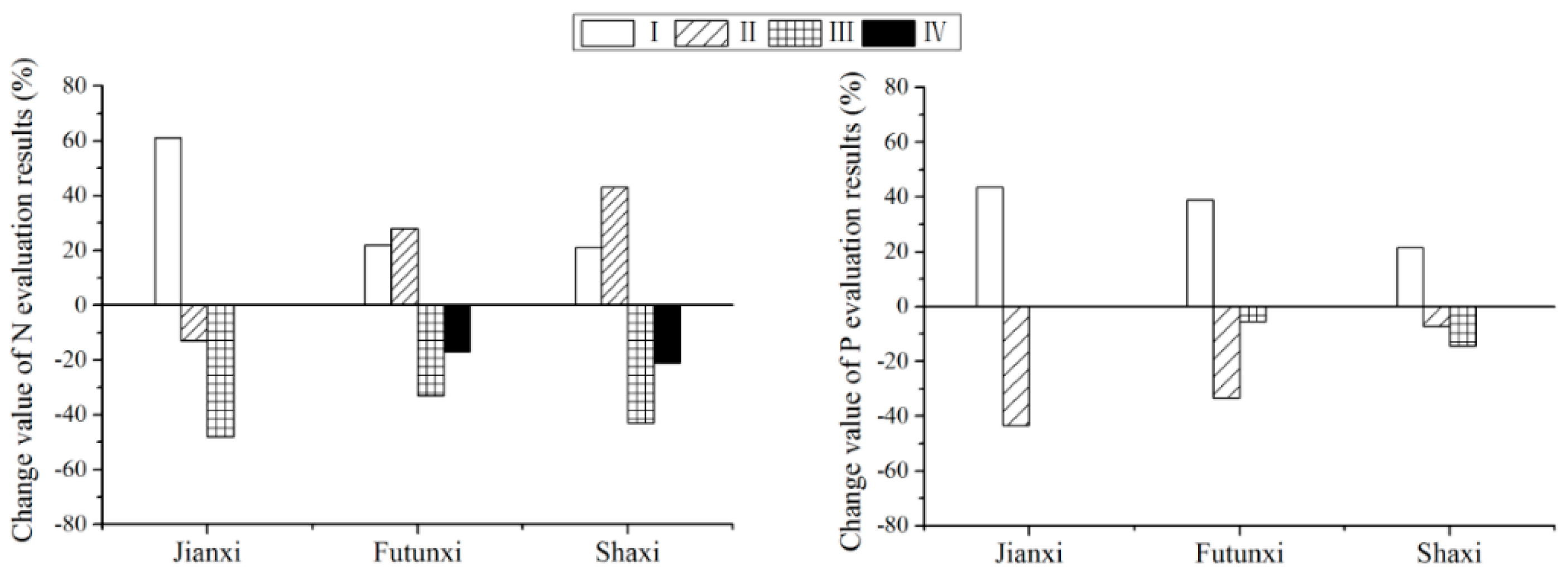 Sustainability 11 05565 g009 550