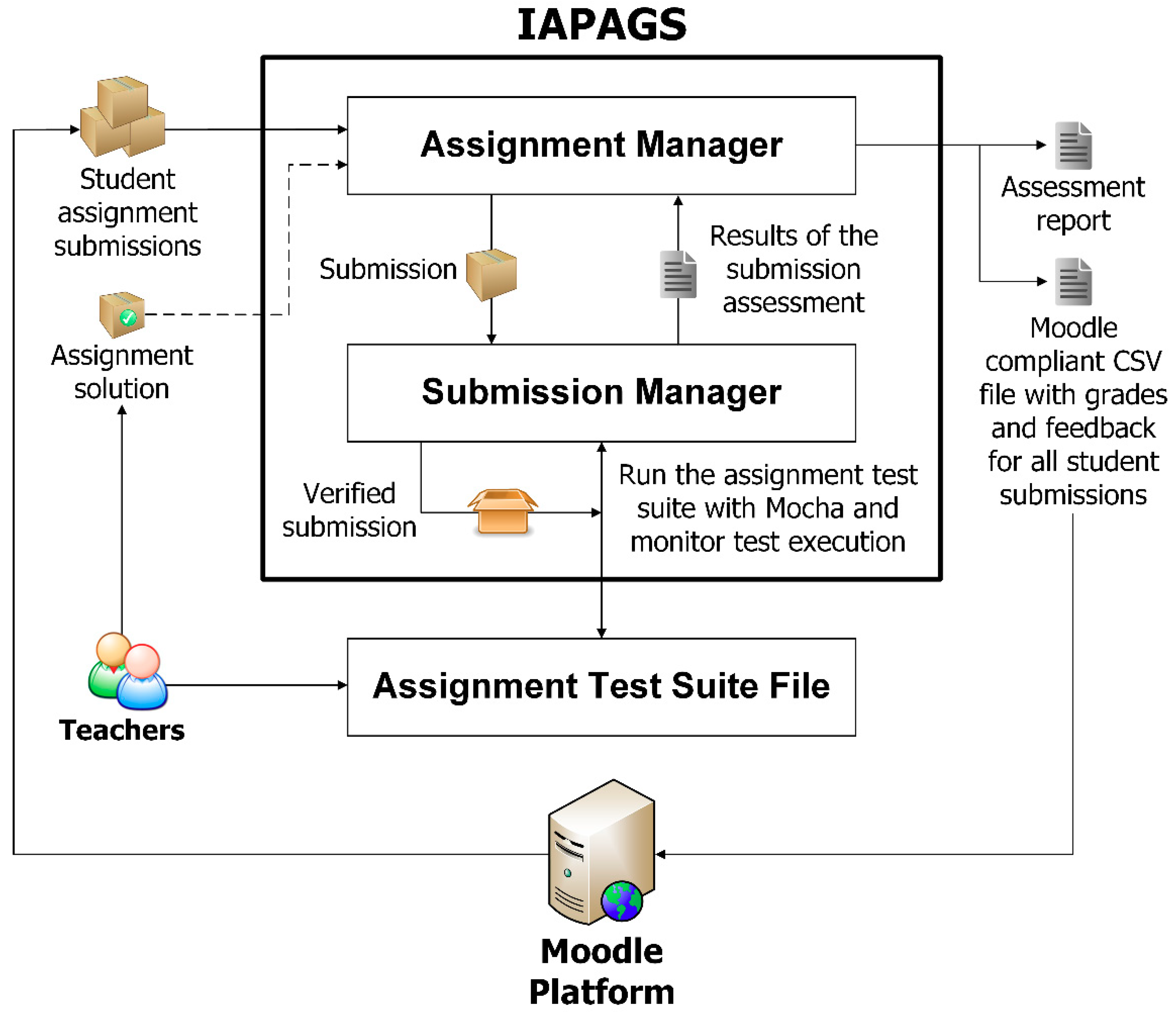 Pearson instructor access code hack Pearson instructor access code hack