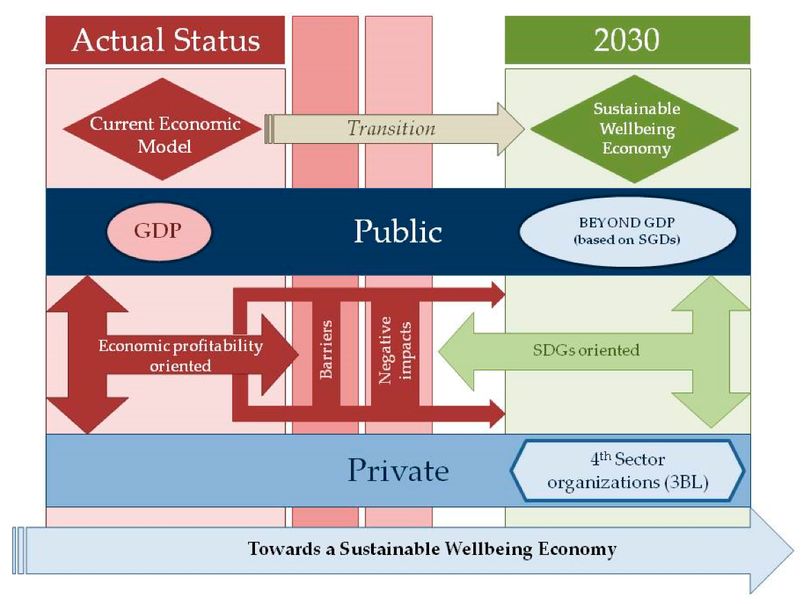 Sustainability 11 05569 g002 Sustainability 11 05569 g002