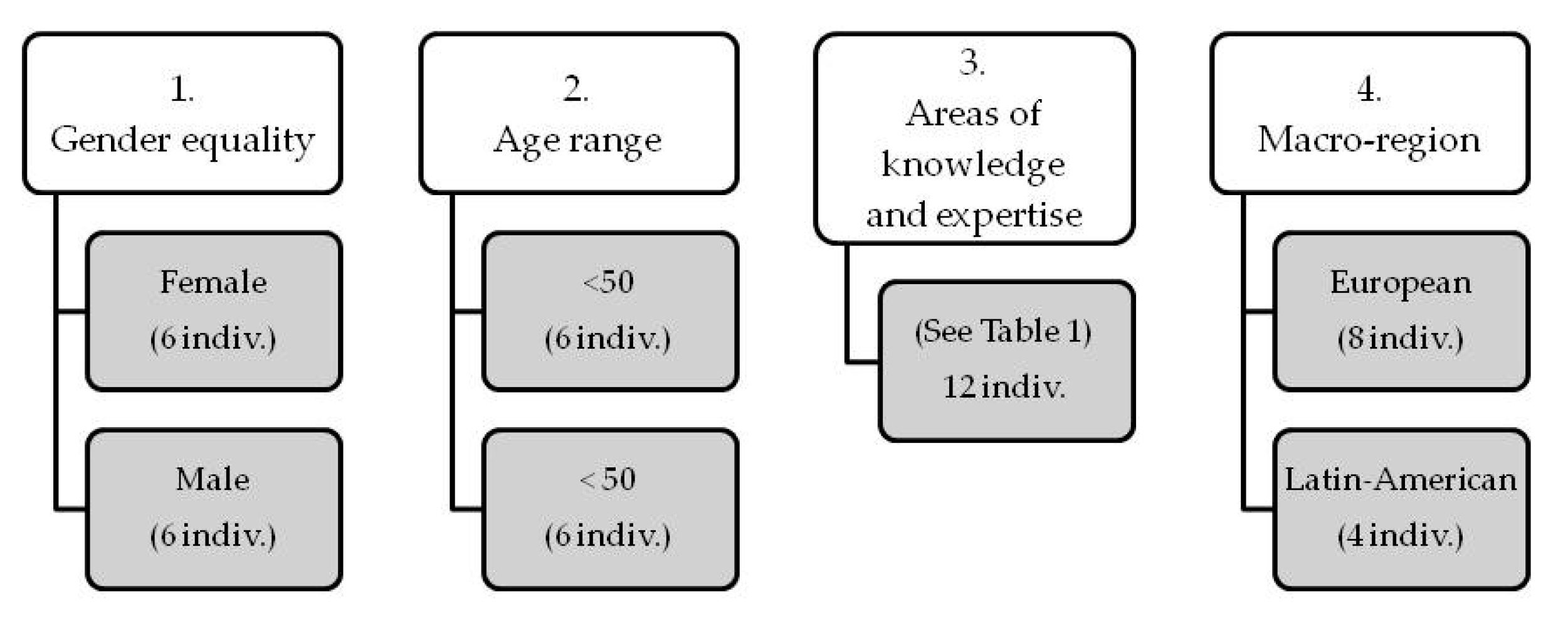 Sustainability 11 05569 g004 Sustainability 11 05569 g004