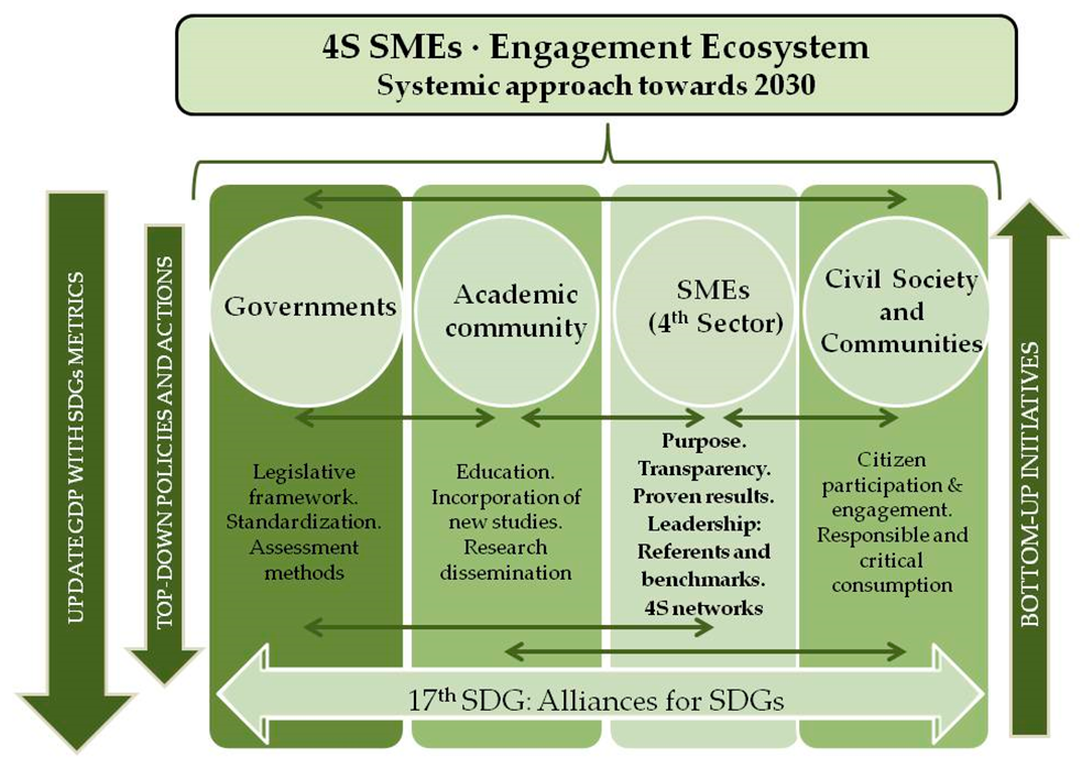 Sustainability 11 05569 g005 Sustainability 11 05569 g005