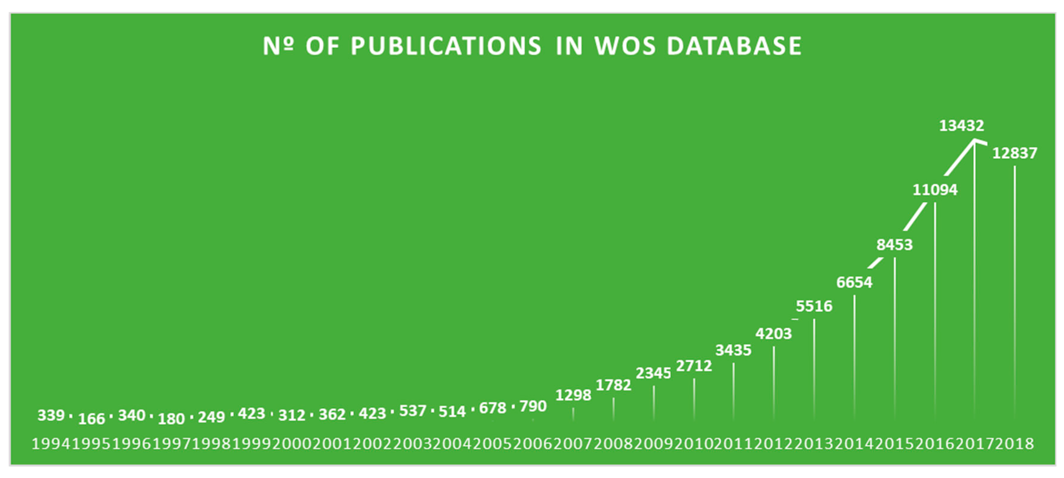 Sustainability 11 05570 g002 Sustainability 11 05570 g002