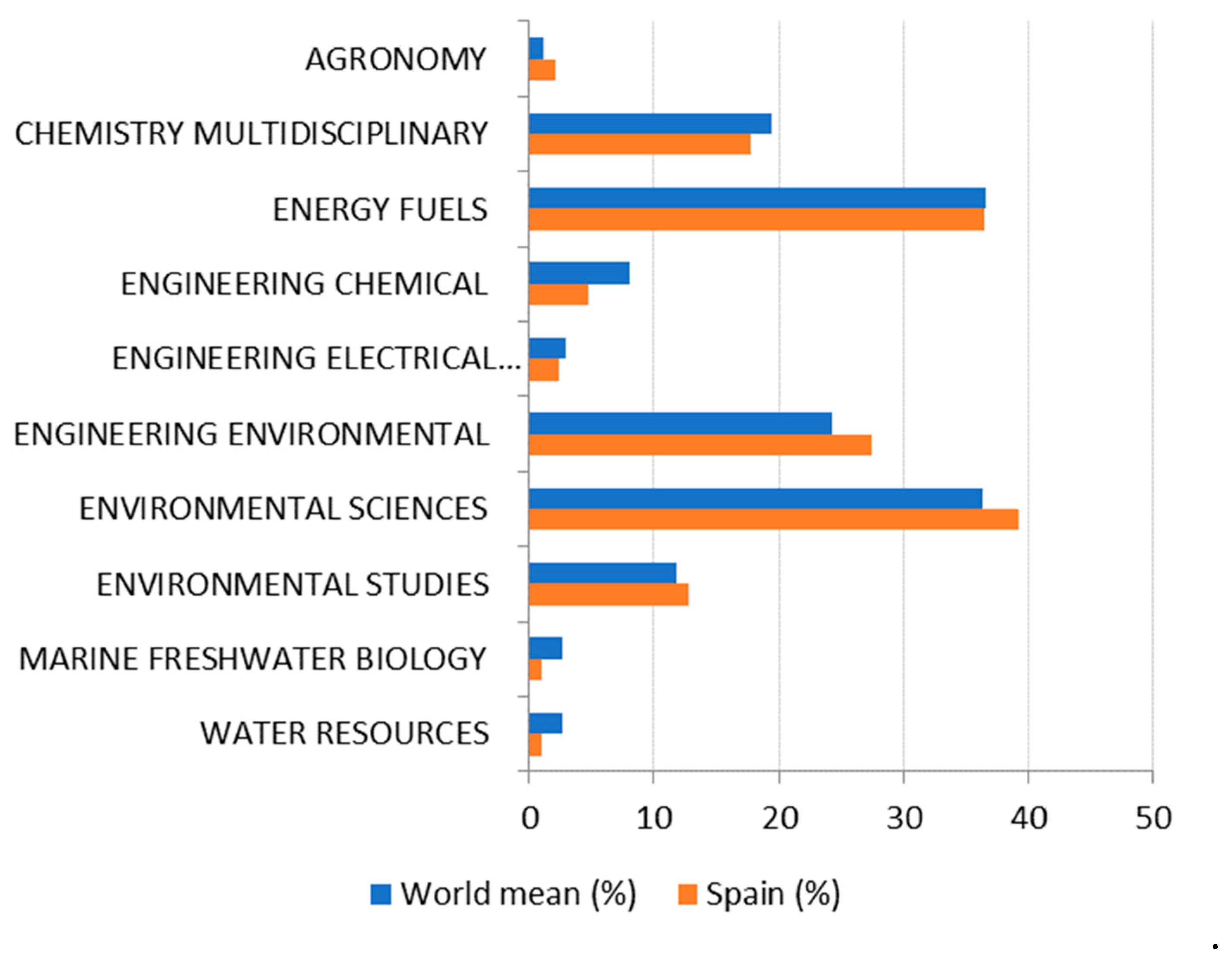 Sustainability 11 05570 g004 Sustainability 11 05570 g004