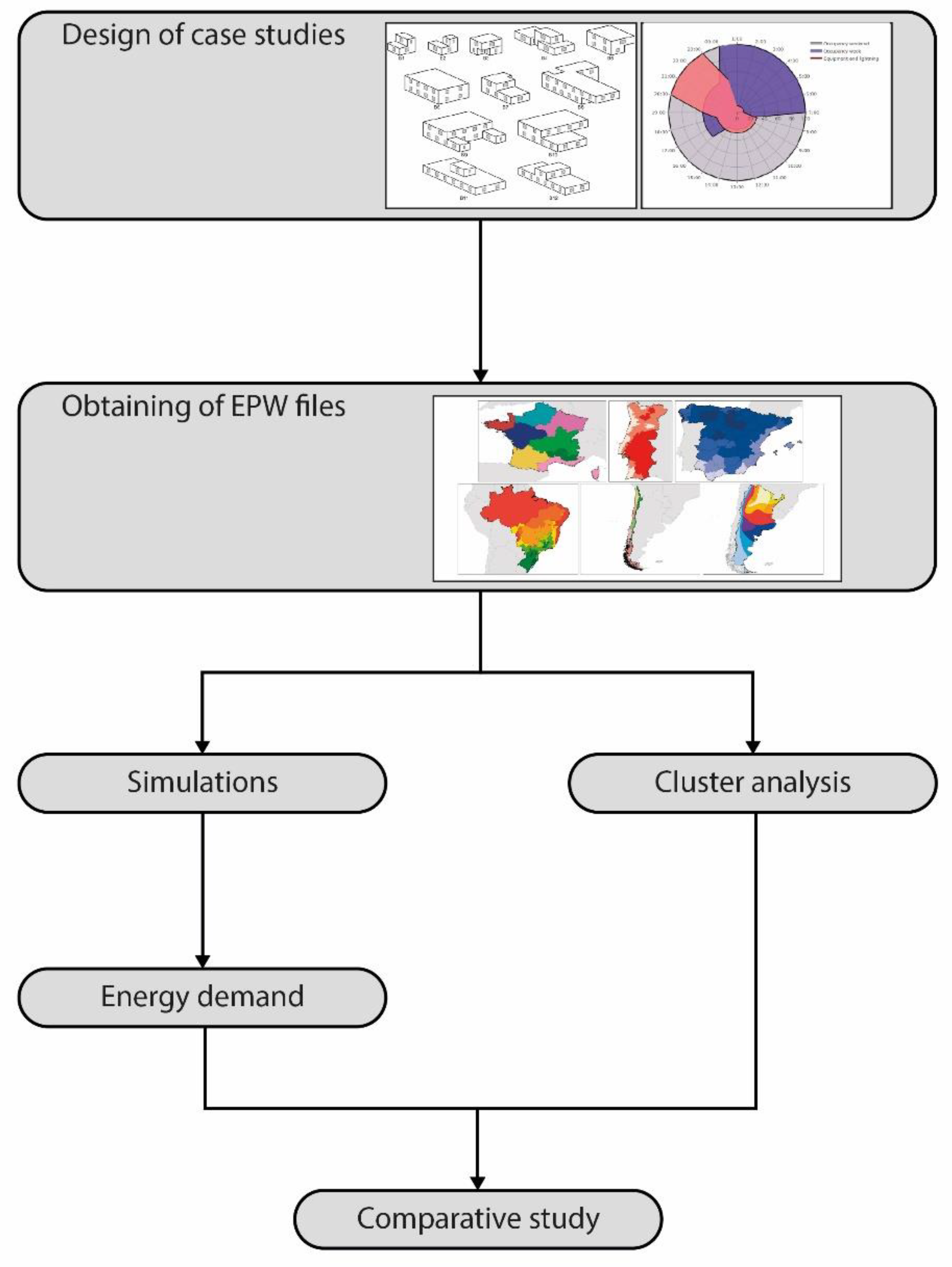 Sustainability 11 05574 g007 550
