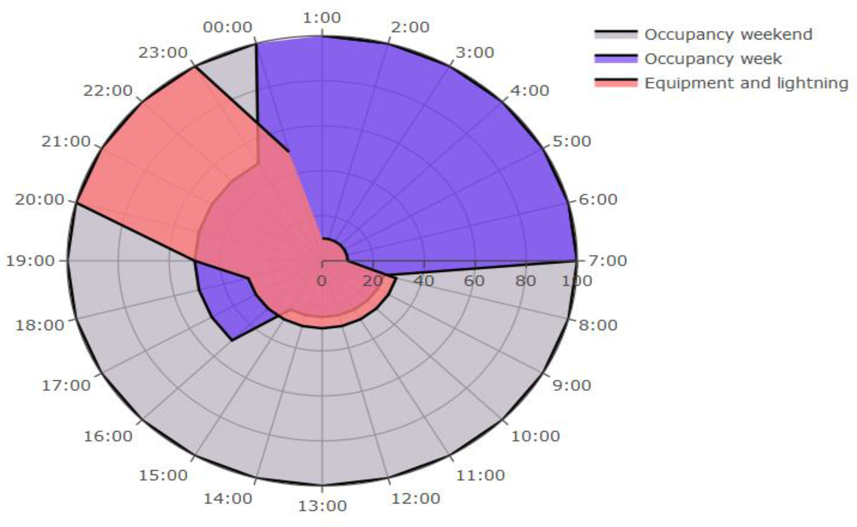 Sustainability 11 05574 g009 550