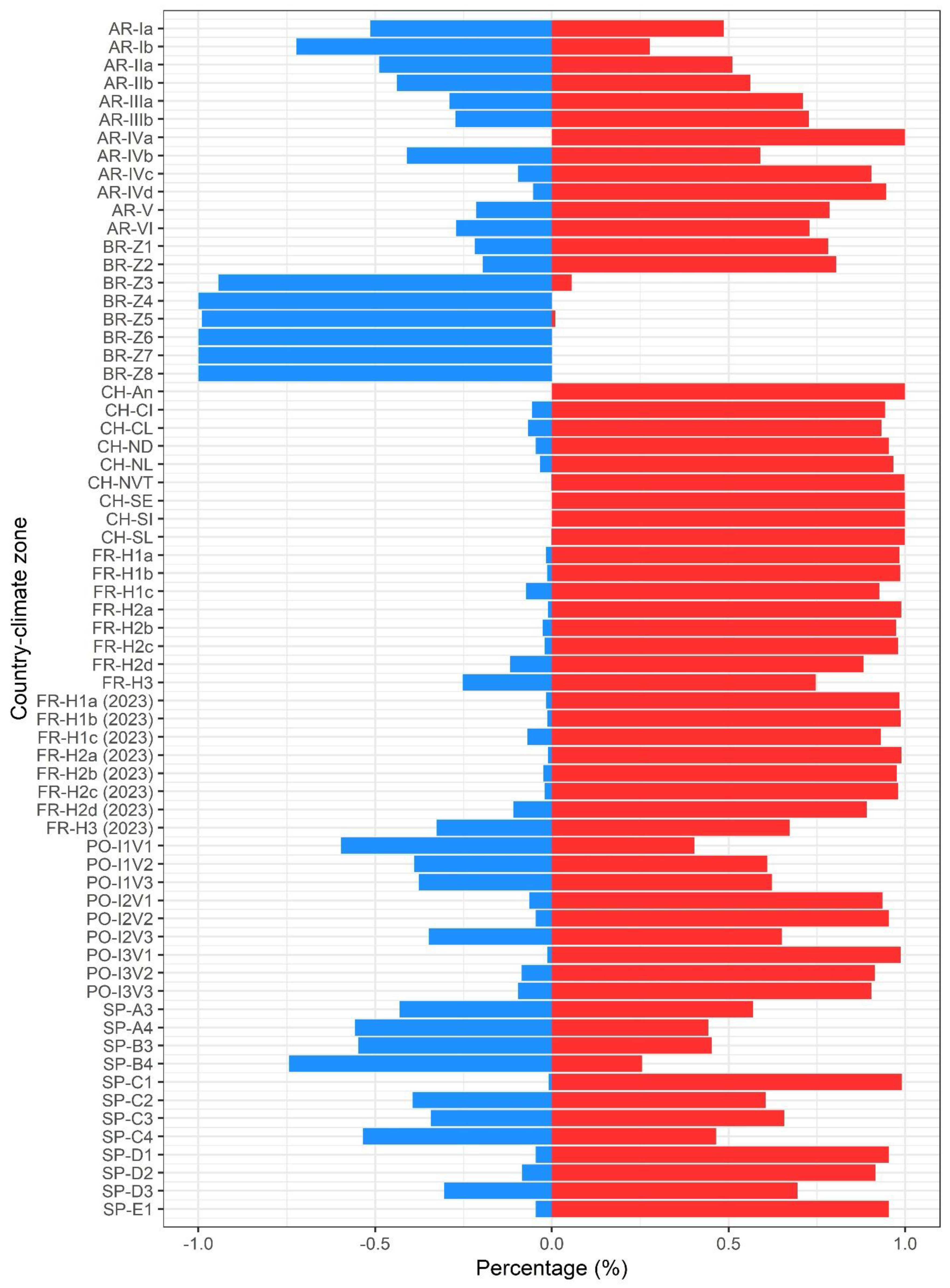Sustainability 11 05574 g010 550