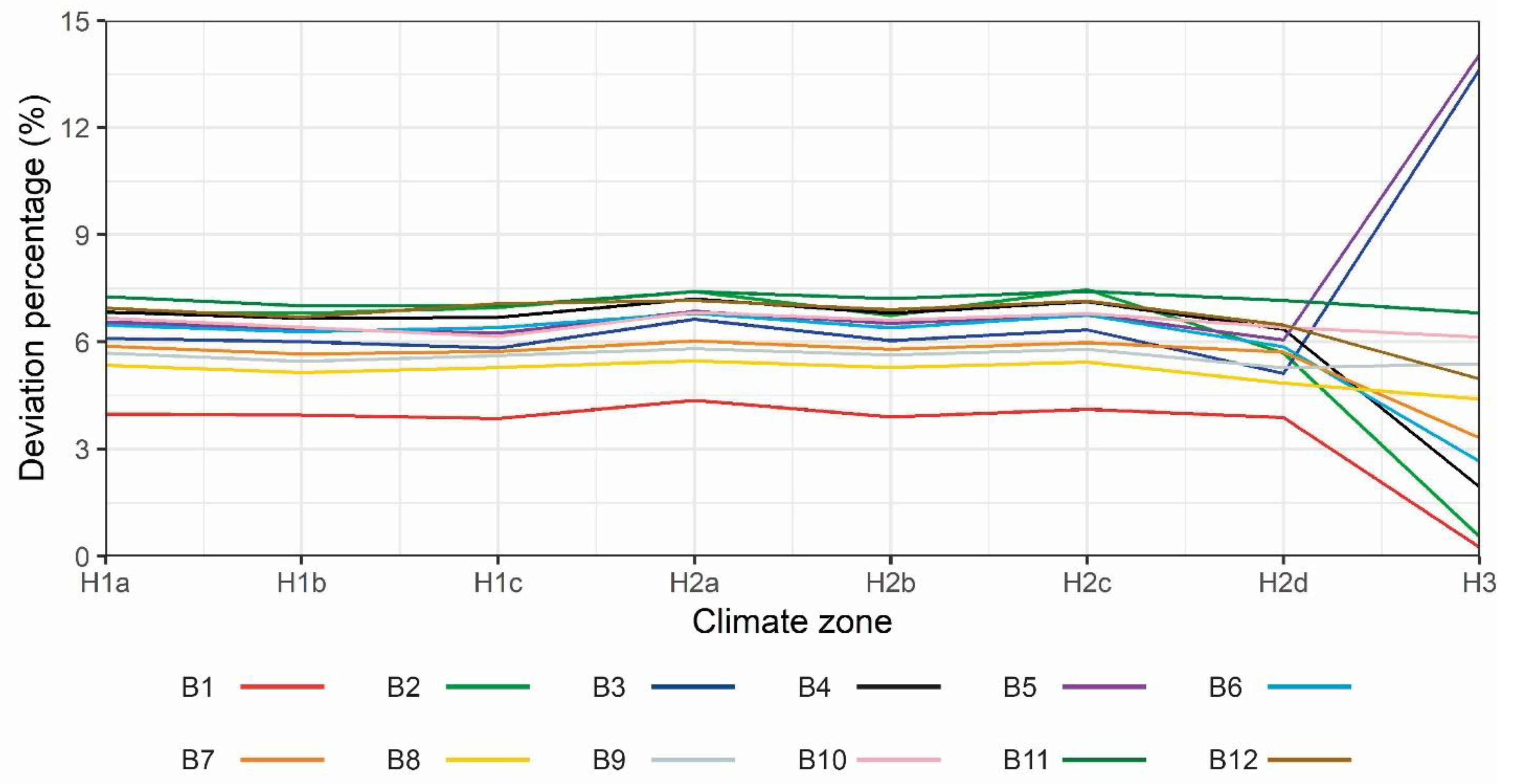 Sustainability 11 05574 g011 550