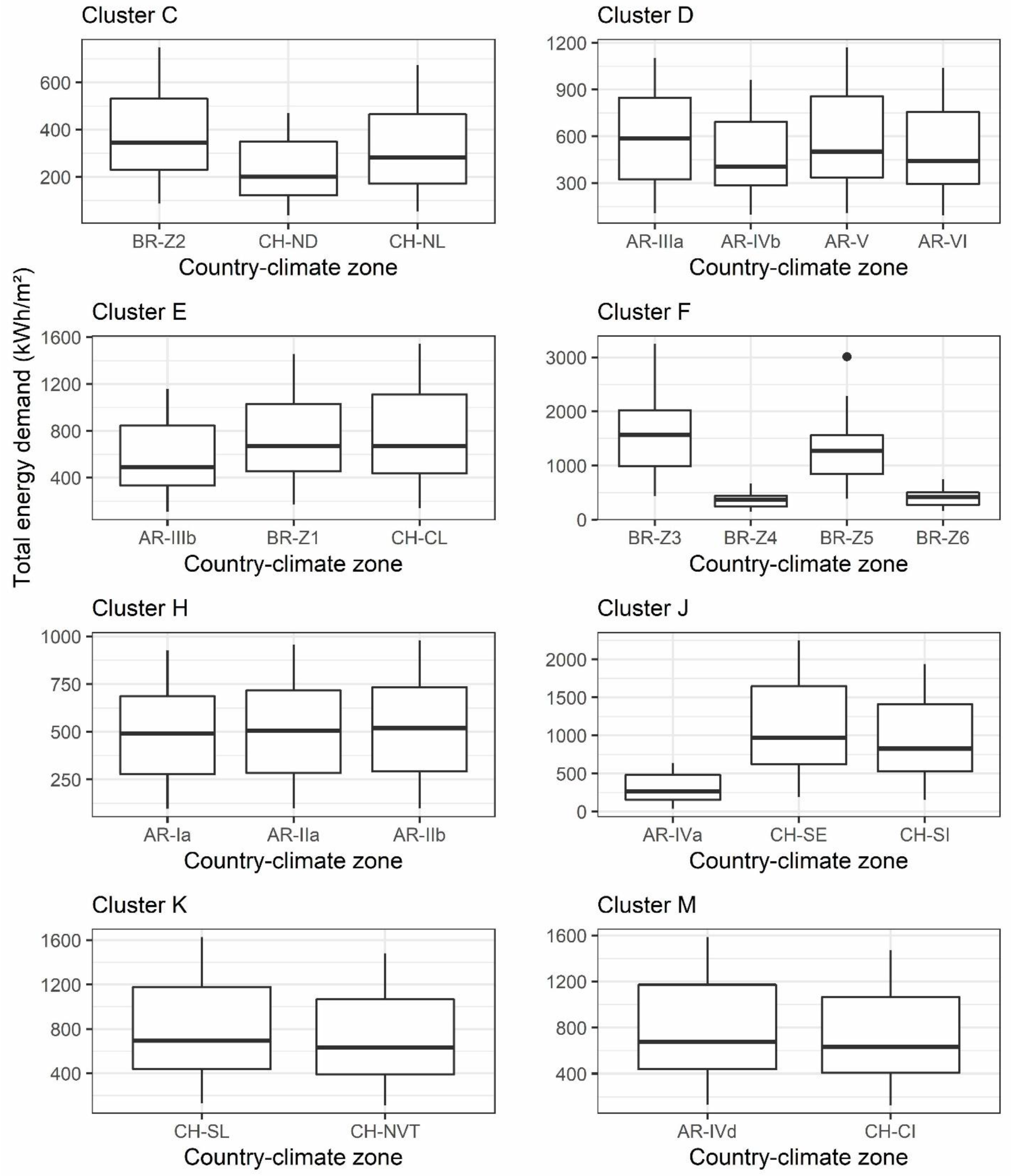 Sustainability 11 05574 g015 550